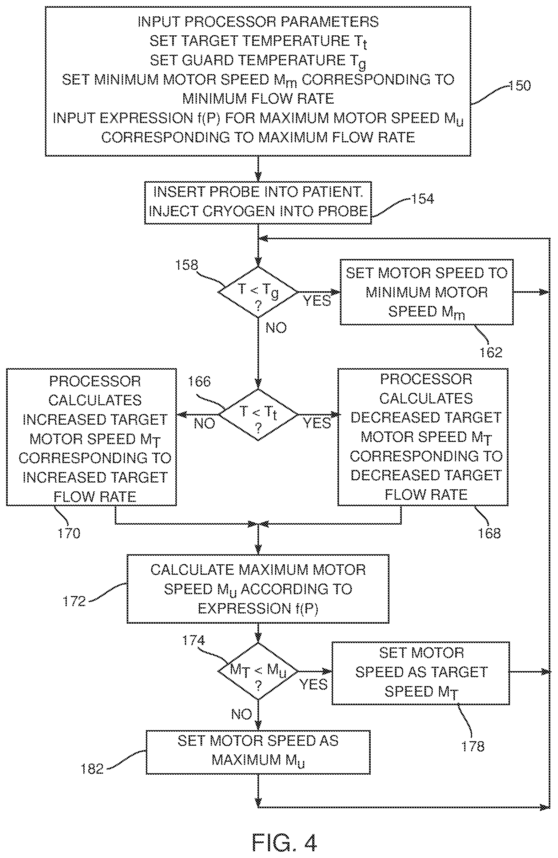 Patent US12426934 Figure 4 – Cryogen flow control