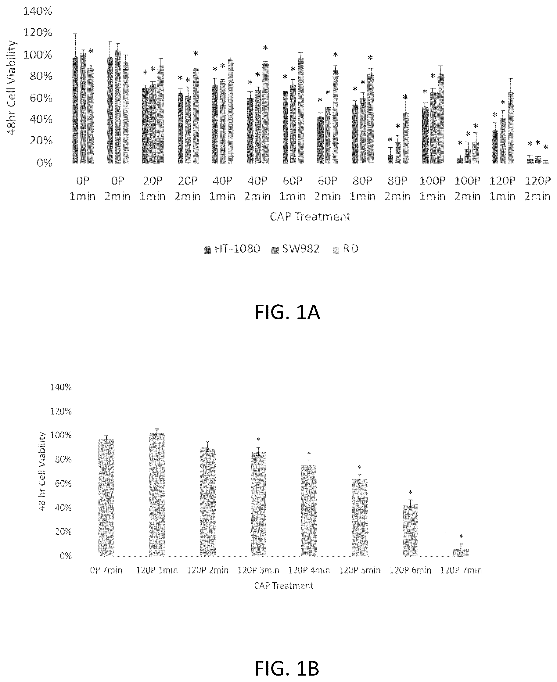 Patent US12426937 Figure 1 – System and method for suppressing apoe gene for sarcoma treatment