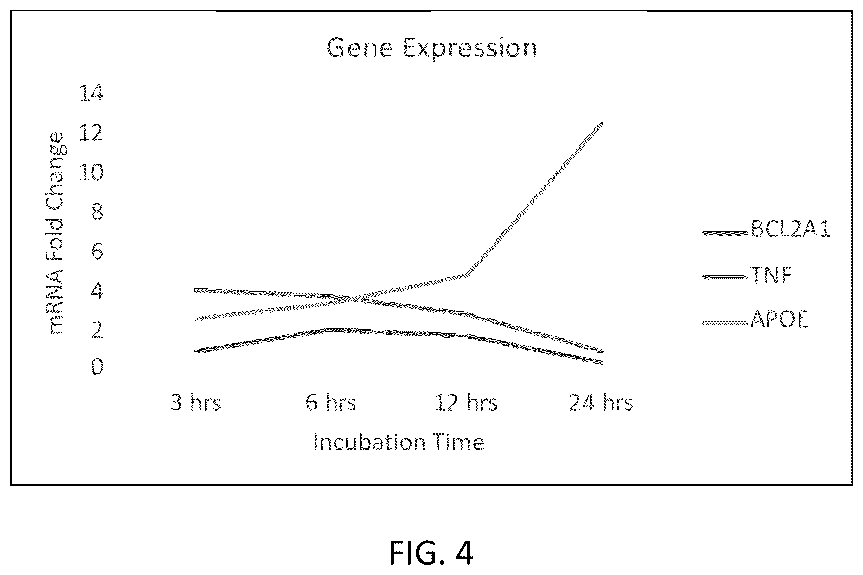 Patent US12426937 Figure 4 – System and method for suppressing apoe gene for sarcoma treatment