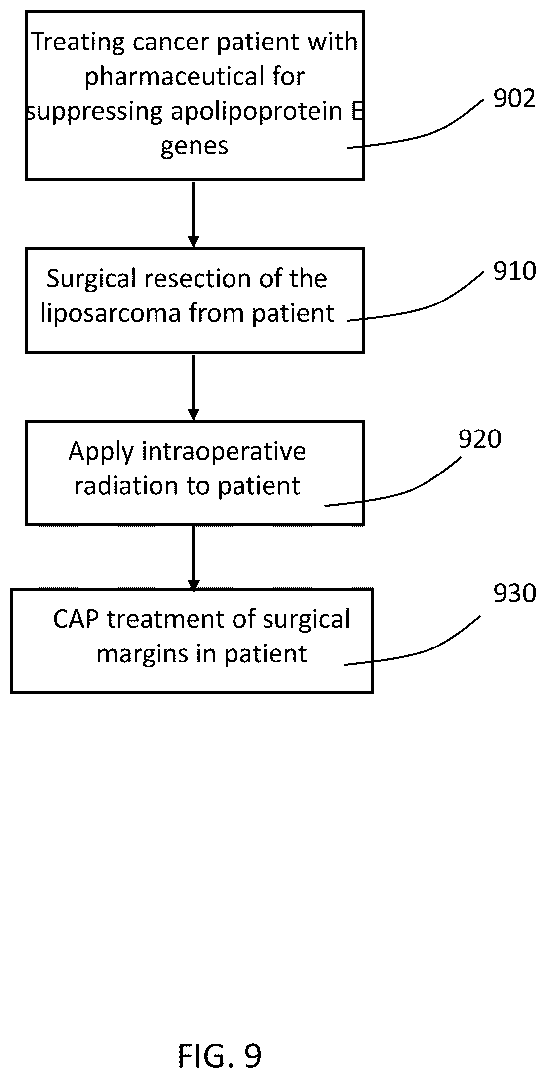 Patent US12426937 Figure 15 – System and method for suppressing apoe gene for sarcoma treatment