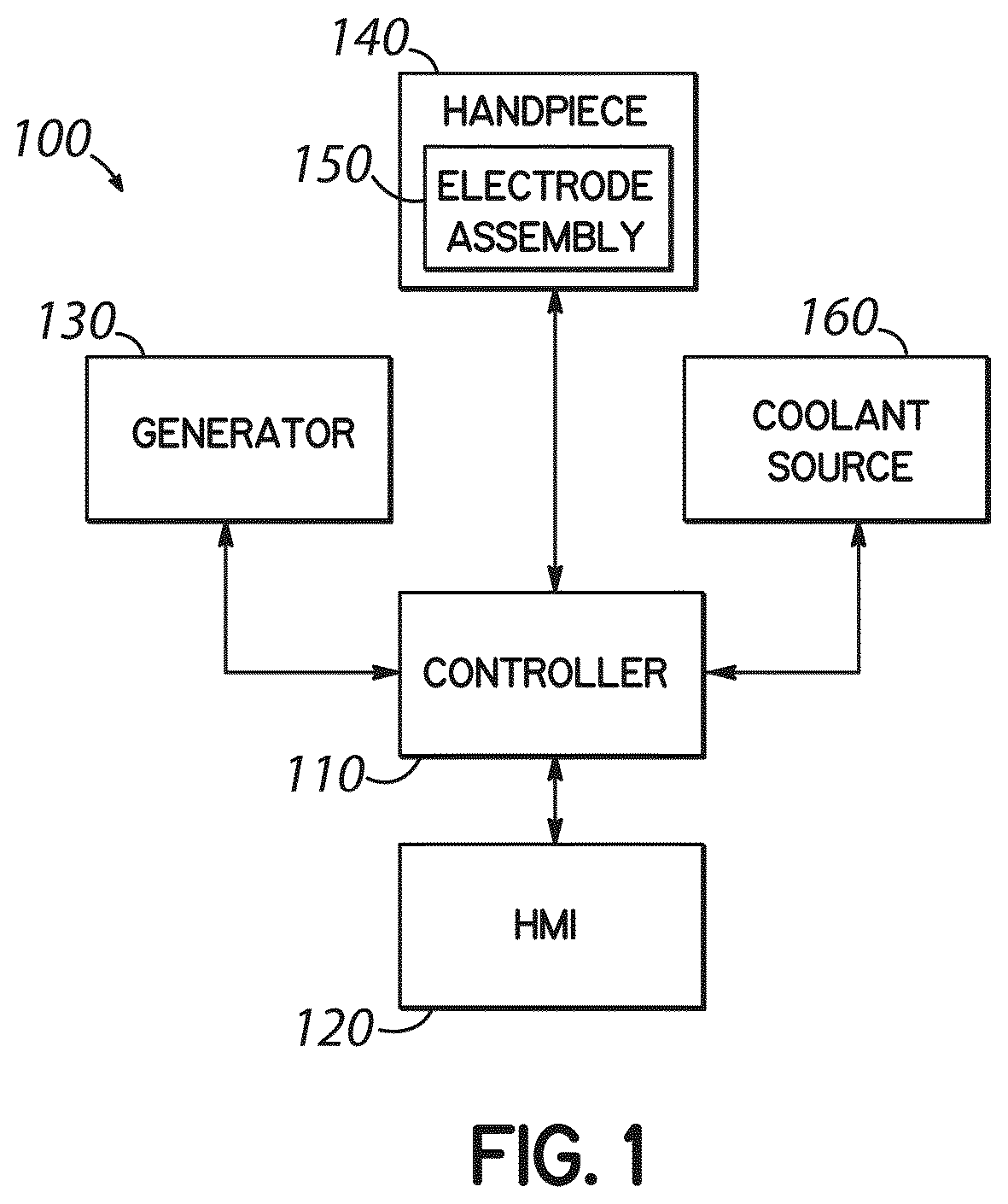 Patent US12426940 Figure 1 – Electrode assemblies with non-contact temperature sensing for thermal measurements