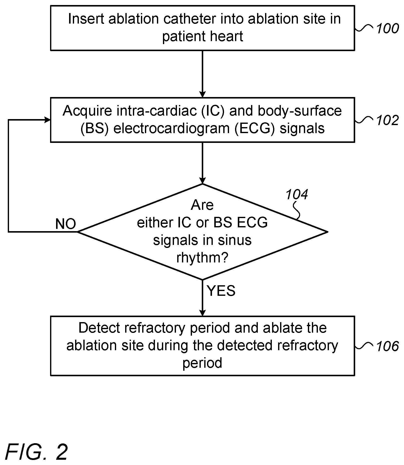 Patent US12426944 Figure 2 – Automatically performing irreversible electroporation ablation during heart refractory period