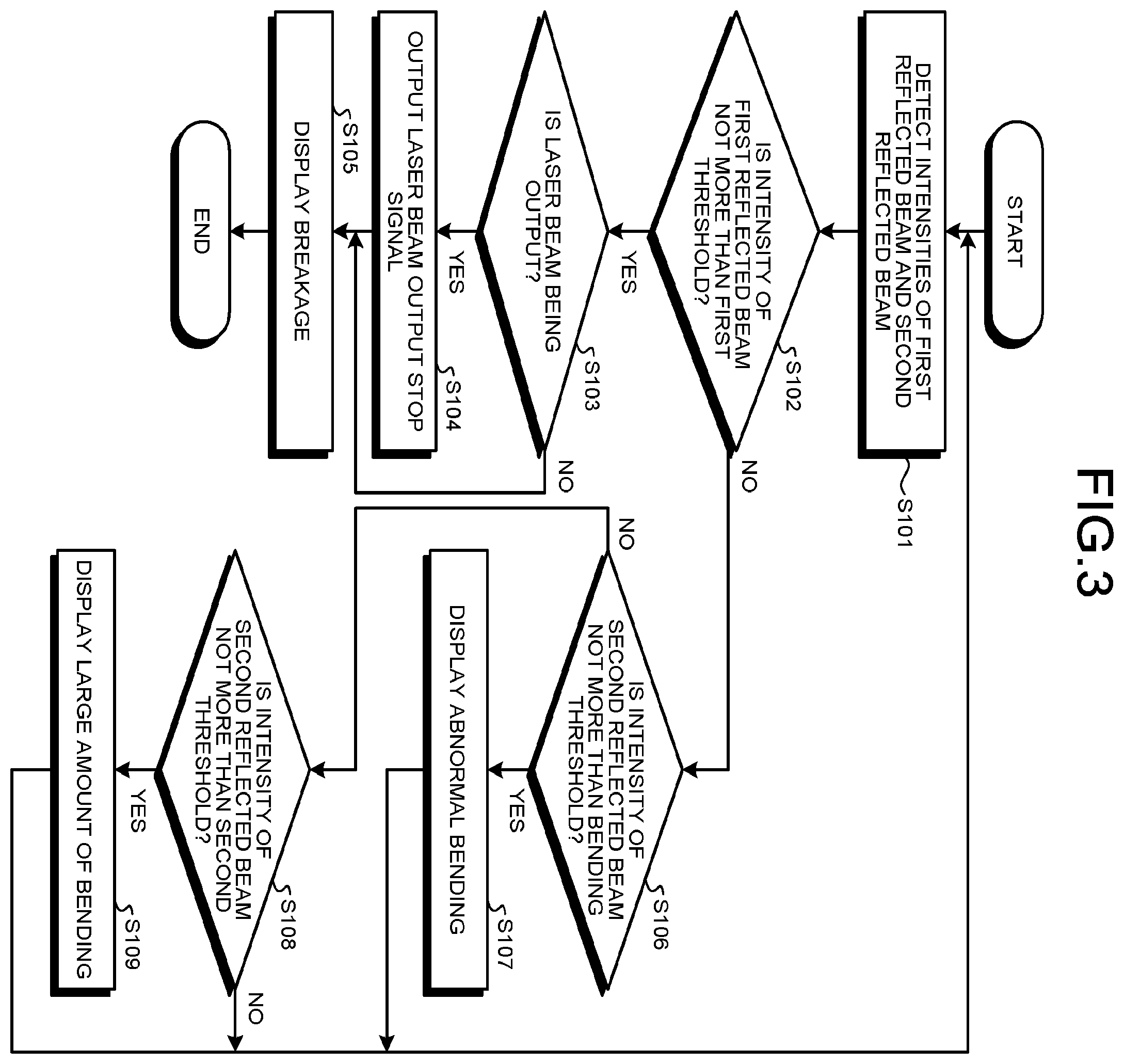 Patent US12426949 Figure 3 – Detection system, catheter device, and laser ablation device