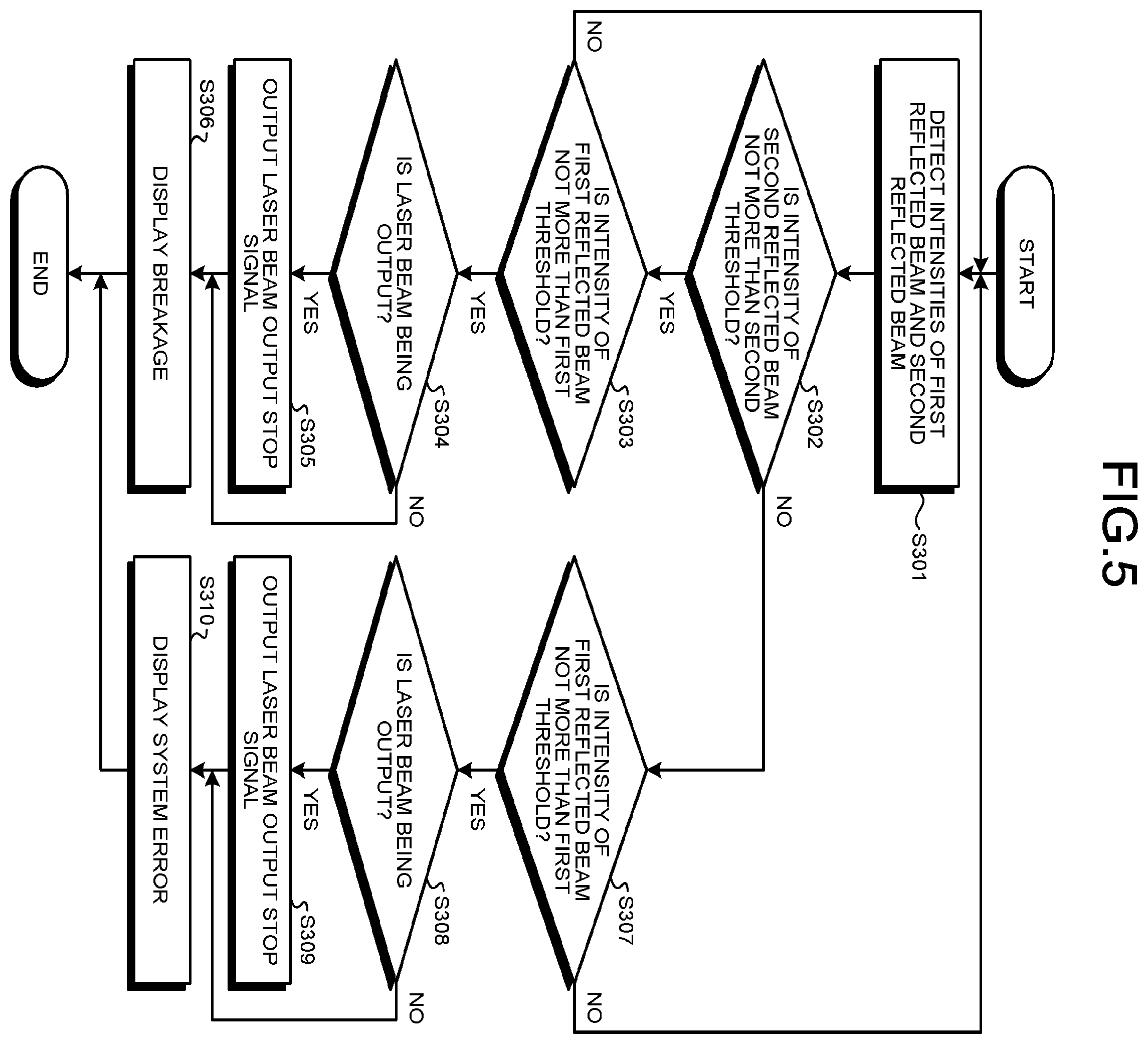 Patent US12426949 Figure 5 – Detection system, catheter device, and laser ablation device