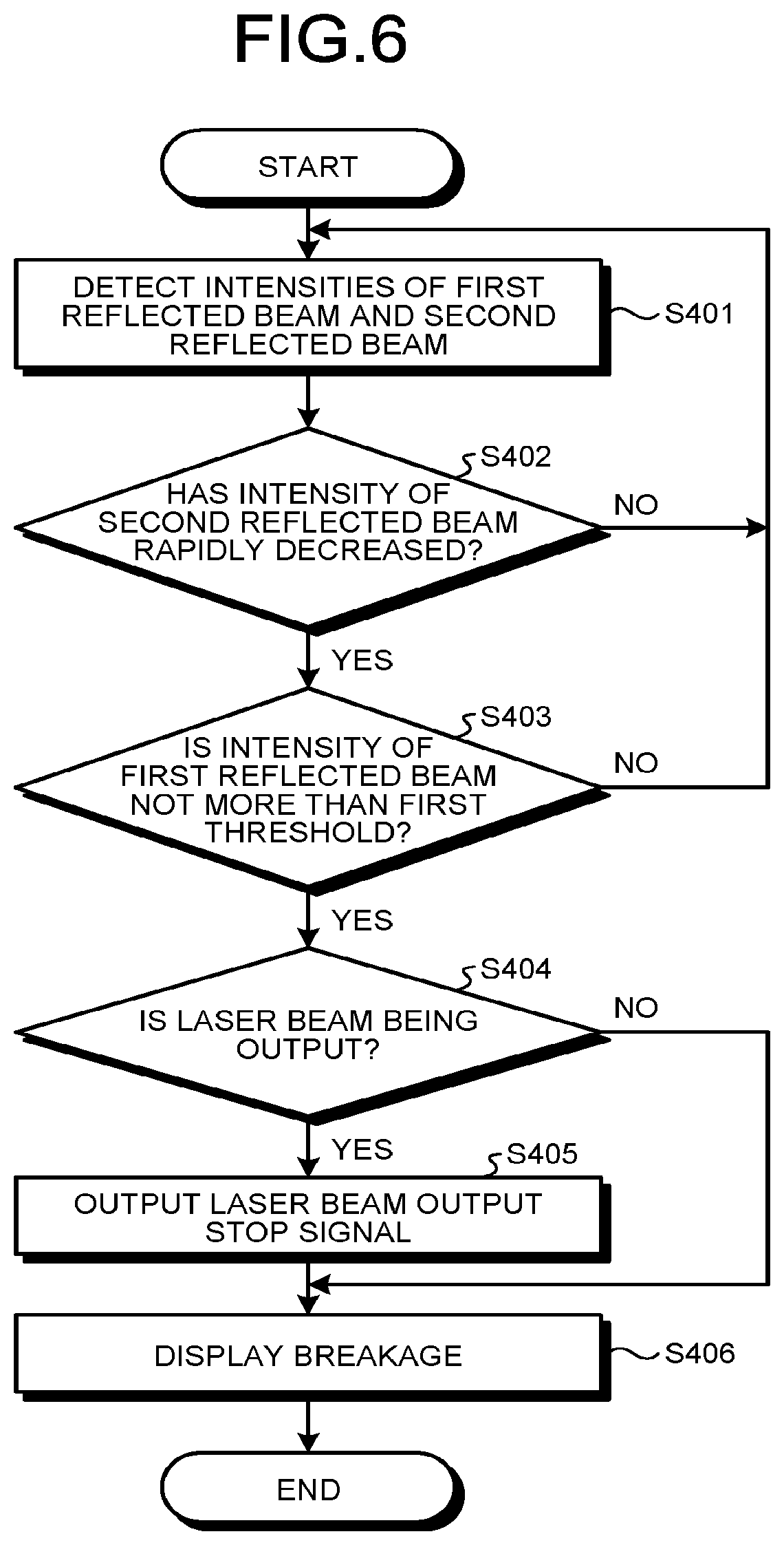 Patent US12426949 Figure 6 – Detection system, catheter device, and laser ablation device