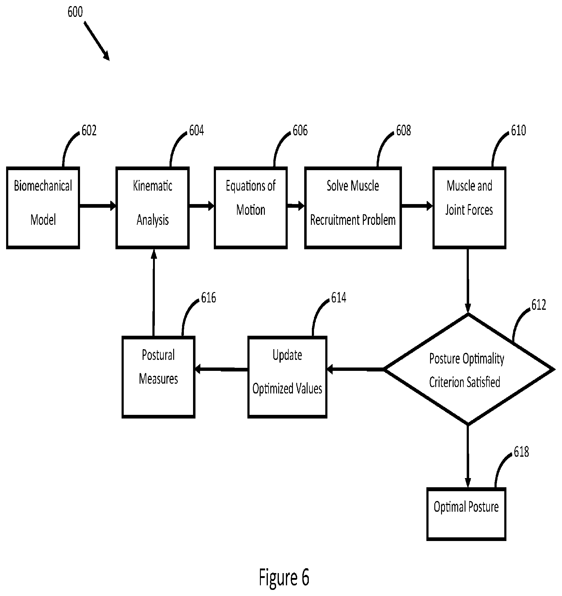 Patent US12426952 Figure 4 – Prediction of postoperative global sagittal alignment based on full-body musculoskeletal modeling and posture optimization