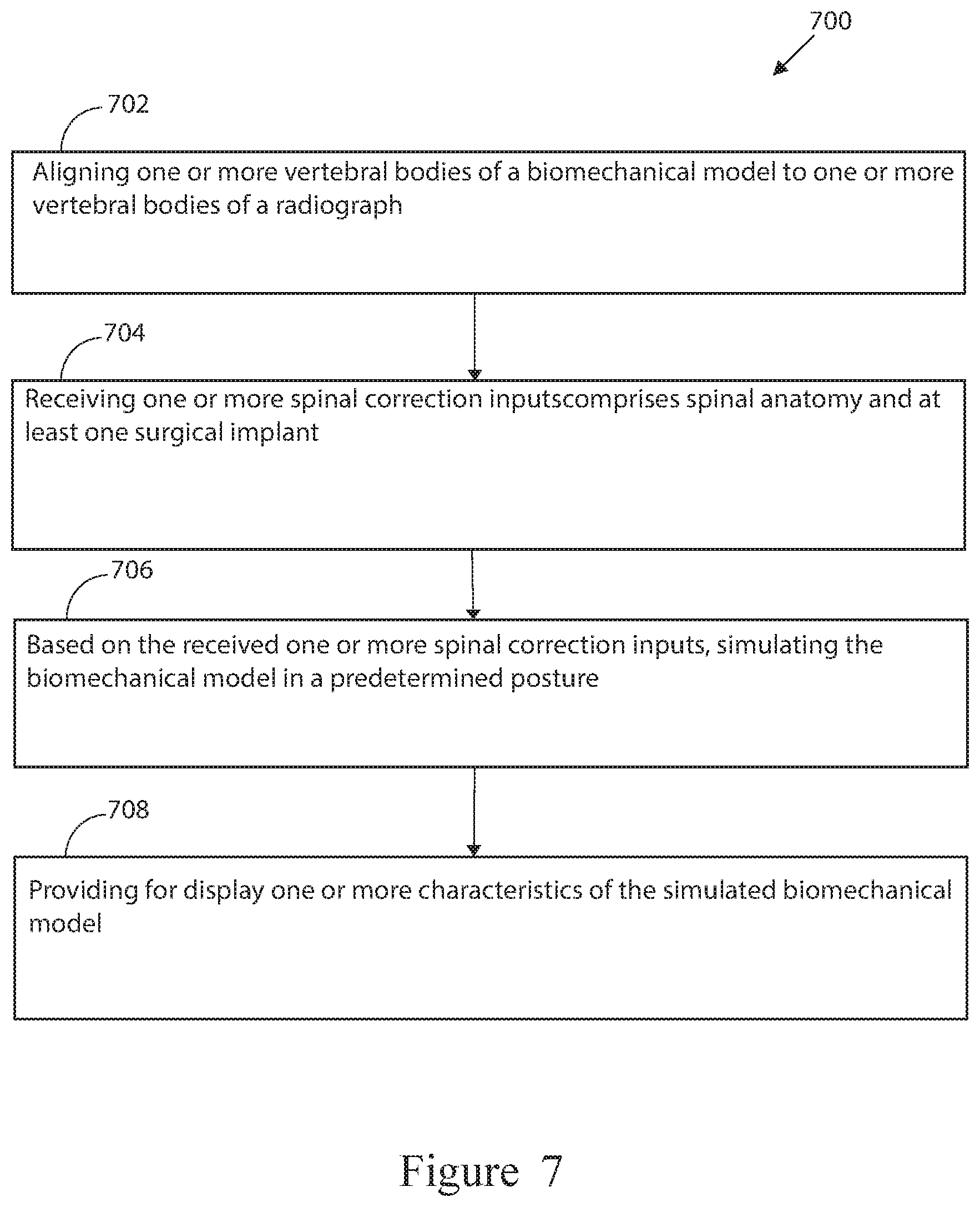 Patent US12426952 Figure 5 – Prediction of postoperative global sagittal alignment based on full-body musculoskeletal modeling and posture optimization