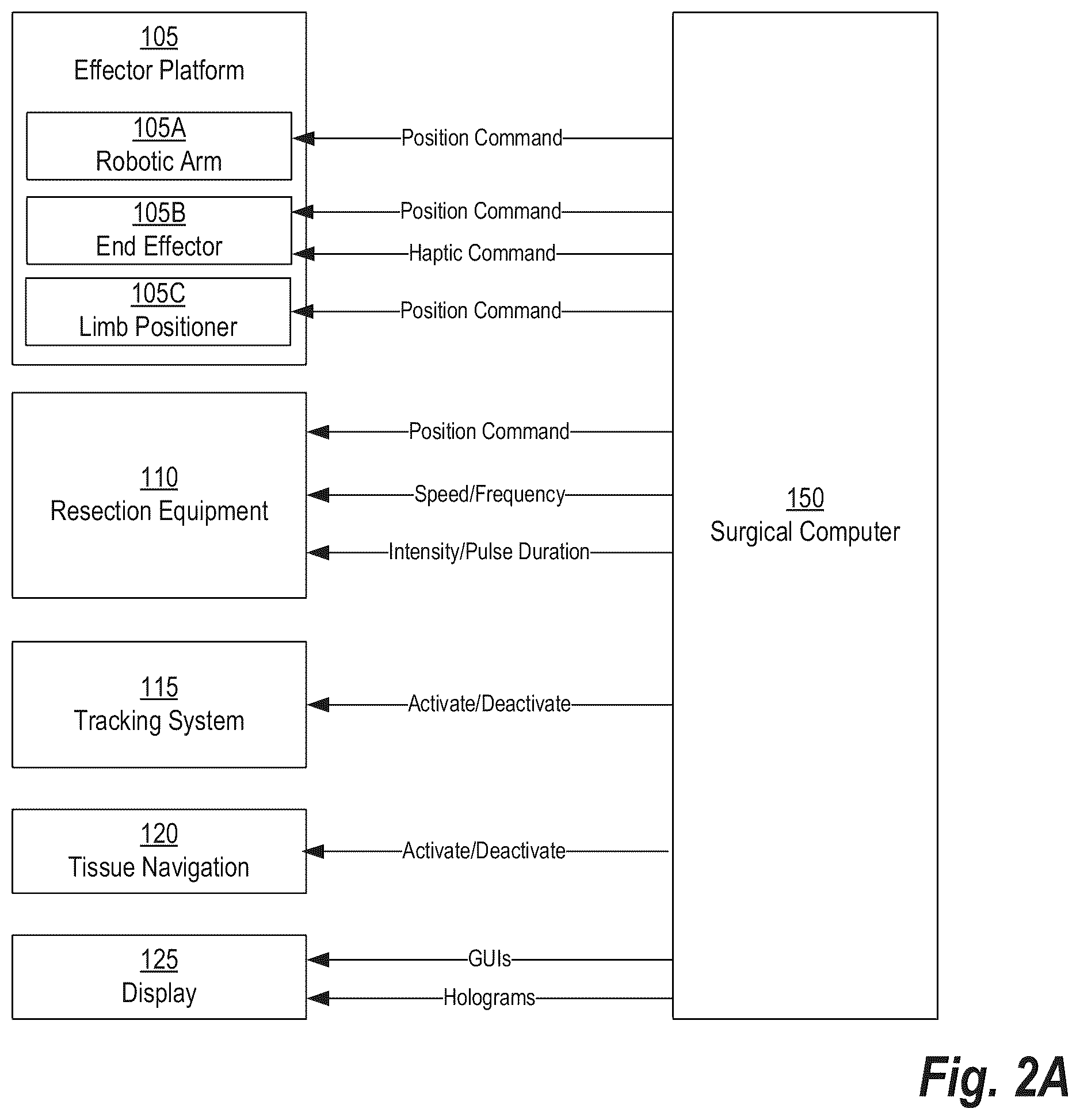 Patent US12426953 Figure 2 – Use of robotic surgical data for training