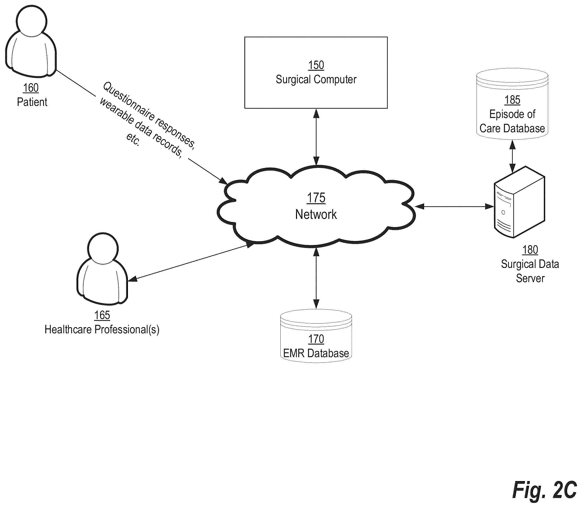 Patent US12426953 Figure 4 – Use of robotic surgical data for training