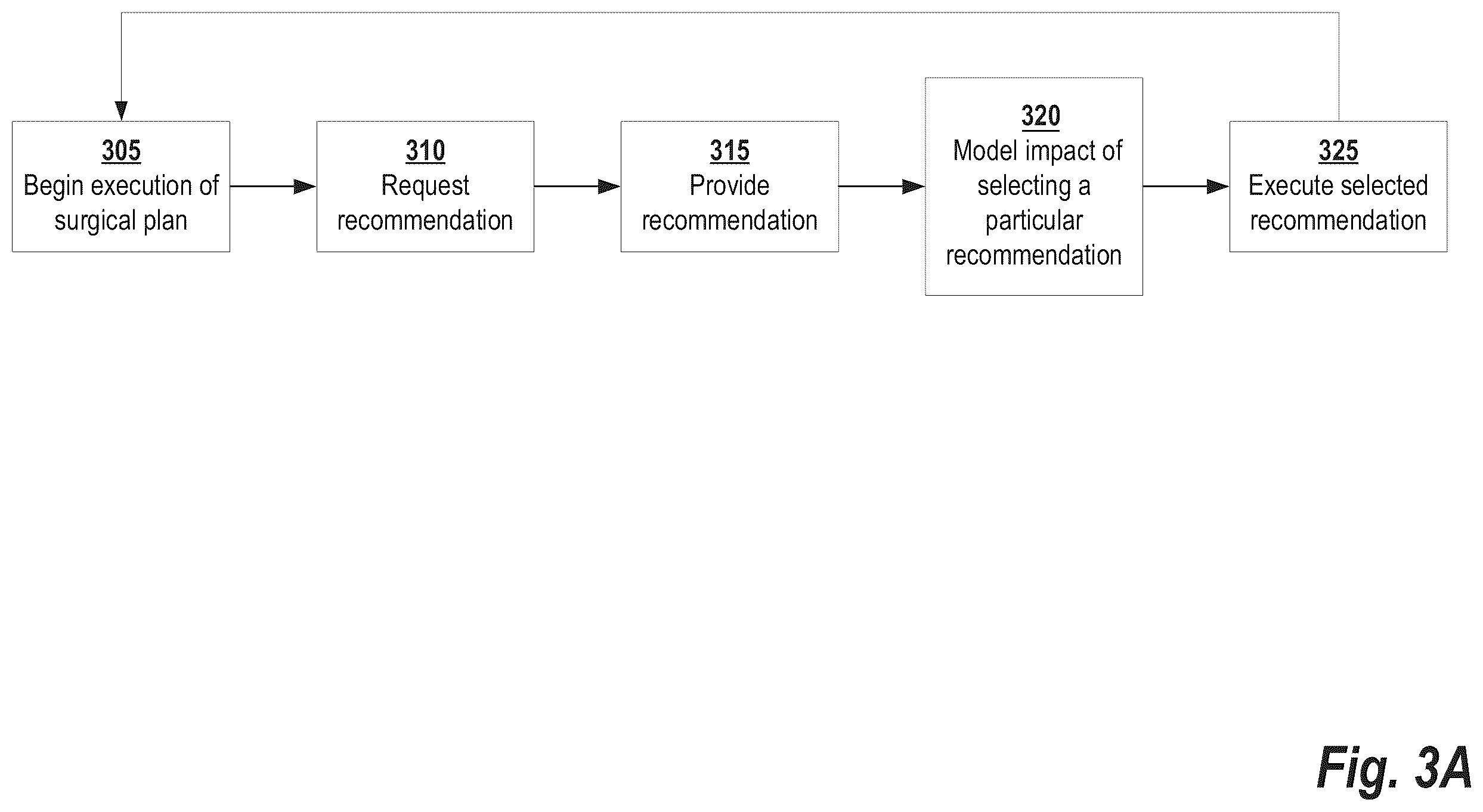 Patent US12426953 Figure 5 – Use of robotic surgical data for training