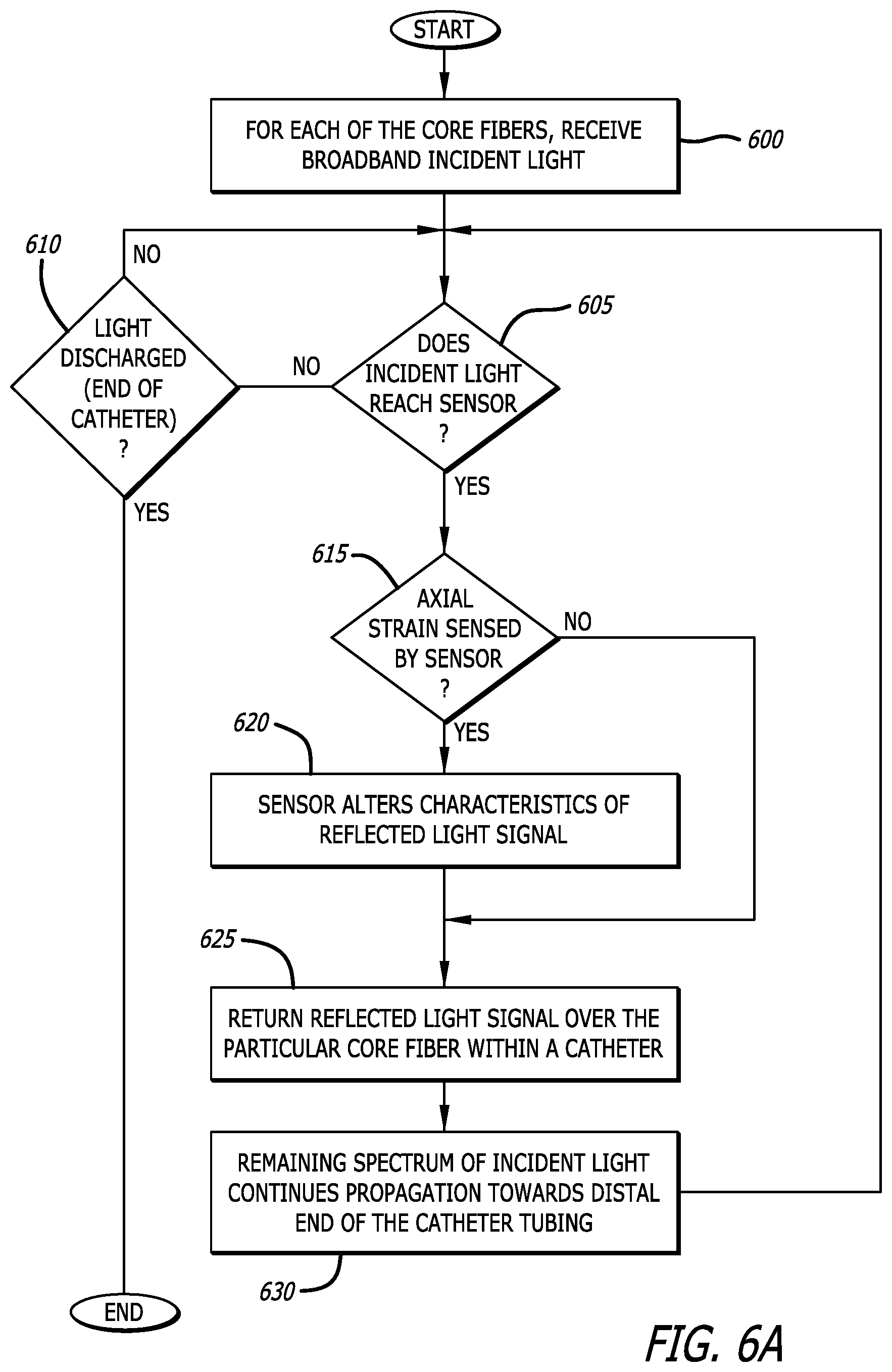 Patent US12426954 Figure 6 – Fiber optic shape sensing system associated with port placement