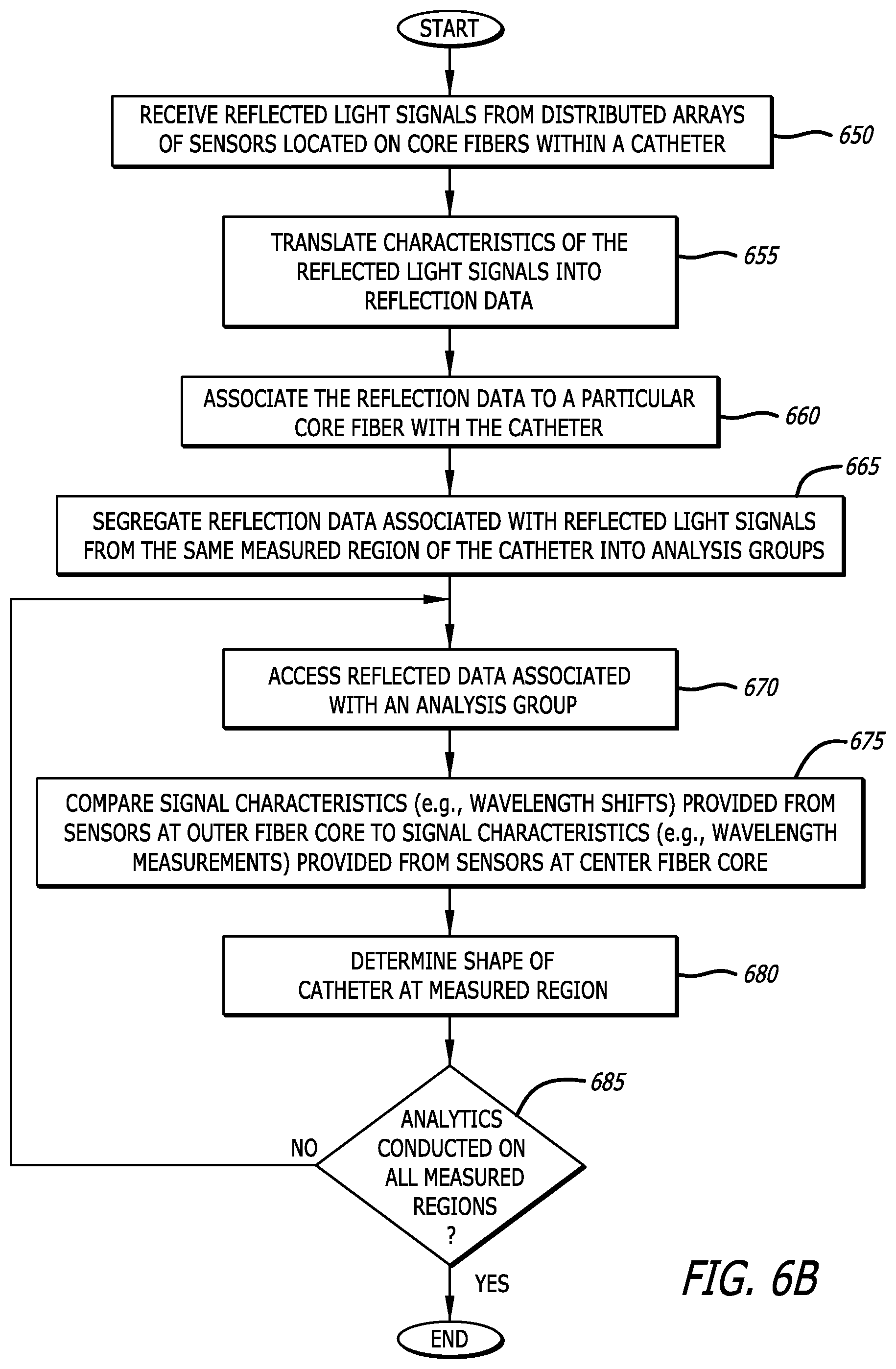 Patent US12426954 Figure 7 – Fiber optic shape sensing system associated with port placement