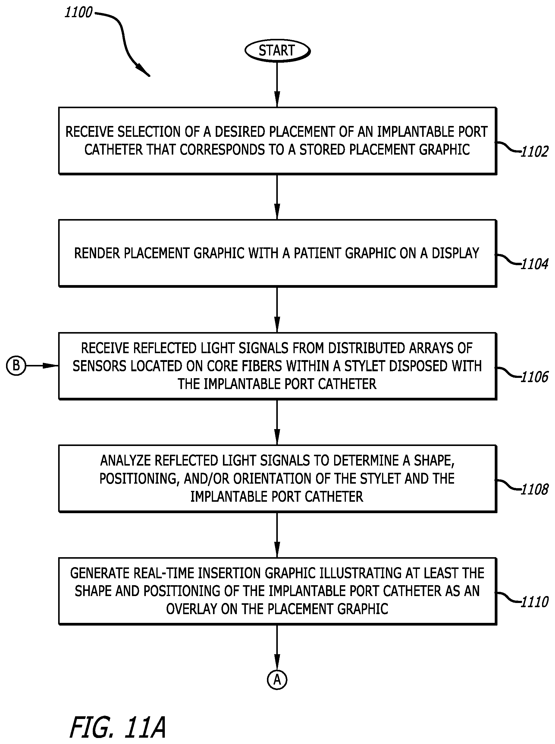 Patent US12426954 Figure 15 – Fiber optic shape sensing system associated with port placement
