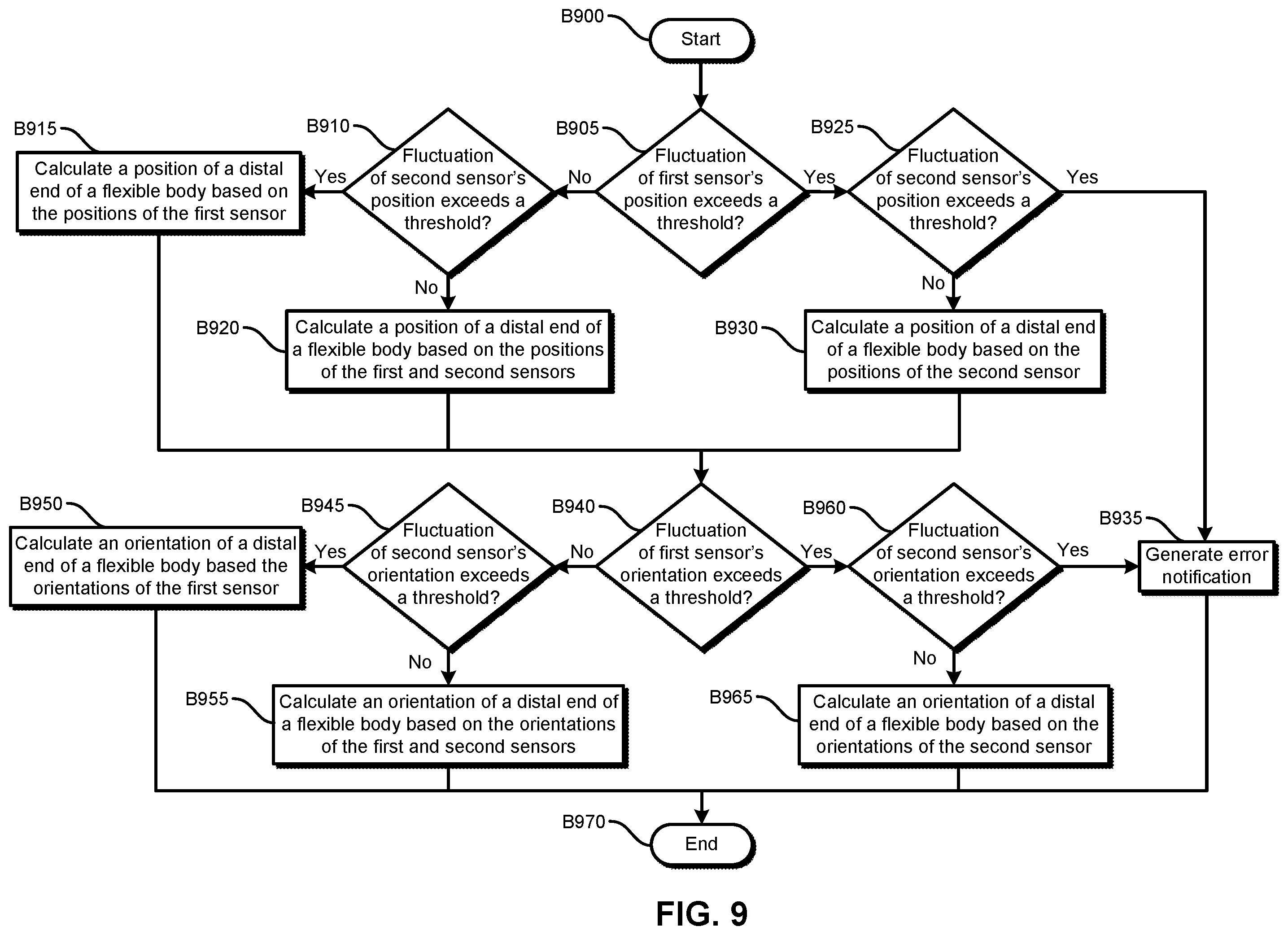 Patent US12426957 Figure 10 – Bendable medical device with multiple position sensors
