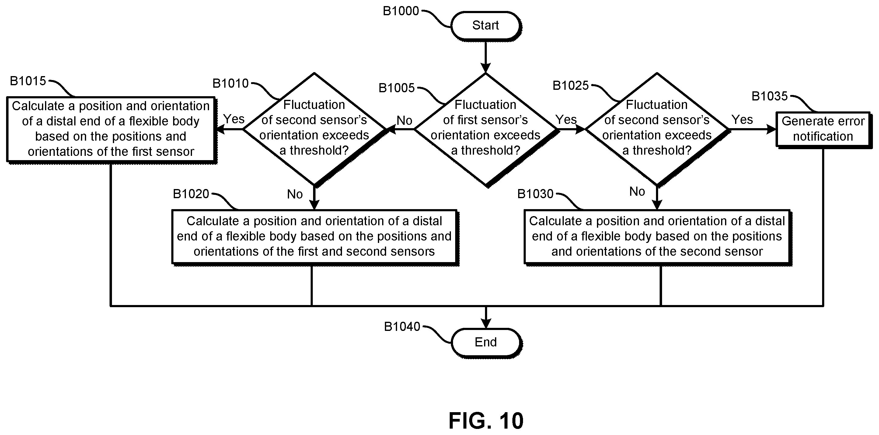 Patent US12426957 Figure 11 – Bendable medical device with multiple position sensors