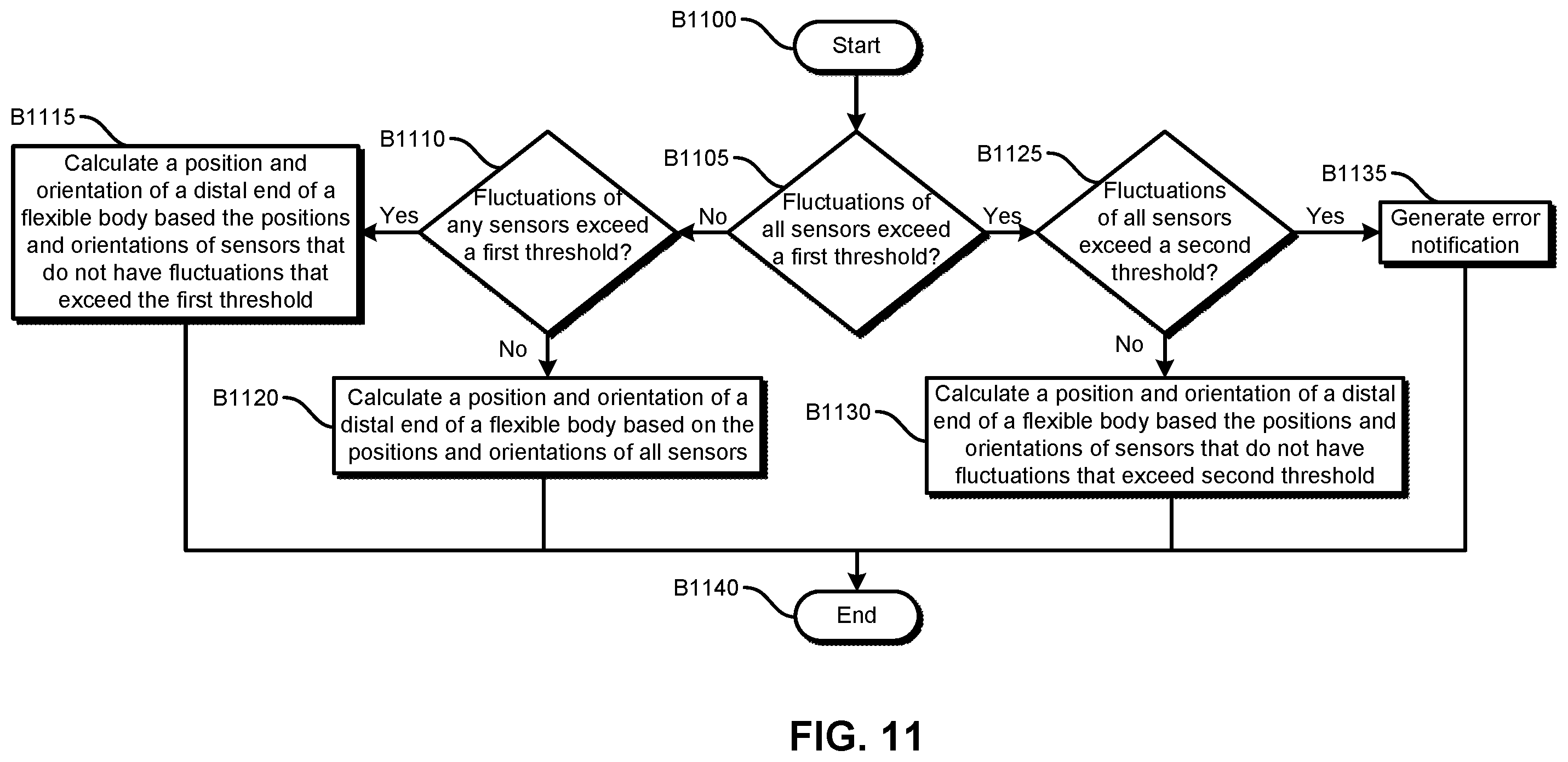 Patent US12426957 Figure 12 – Bendable medical device with multiple position sensors