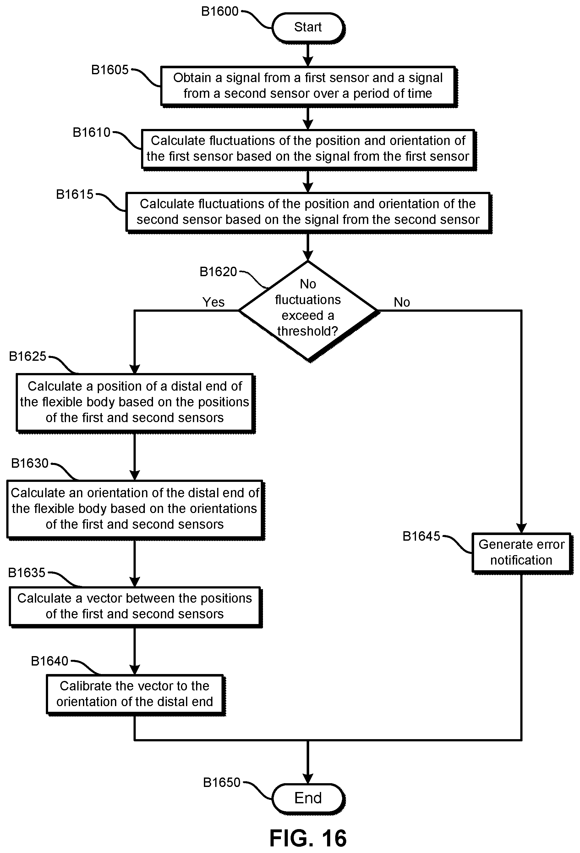 Patent US12426957 Figure 17 – Bendable medical device with multiple position sensors