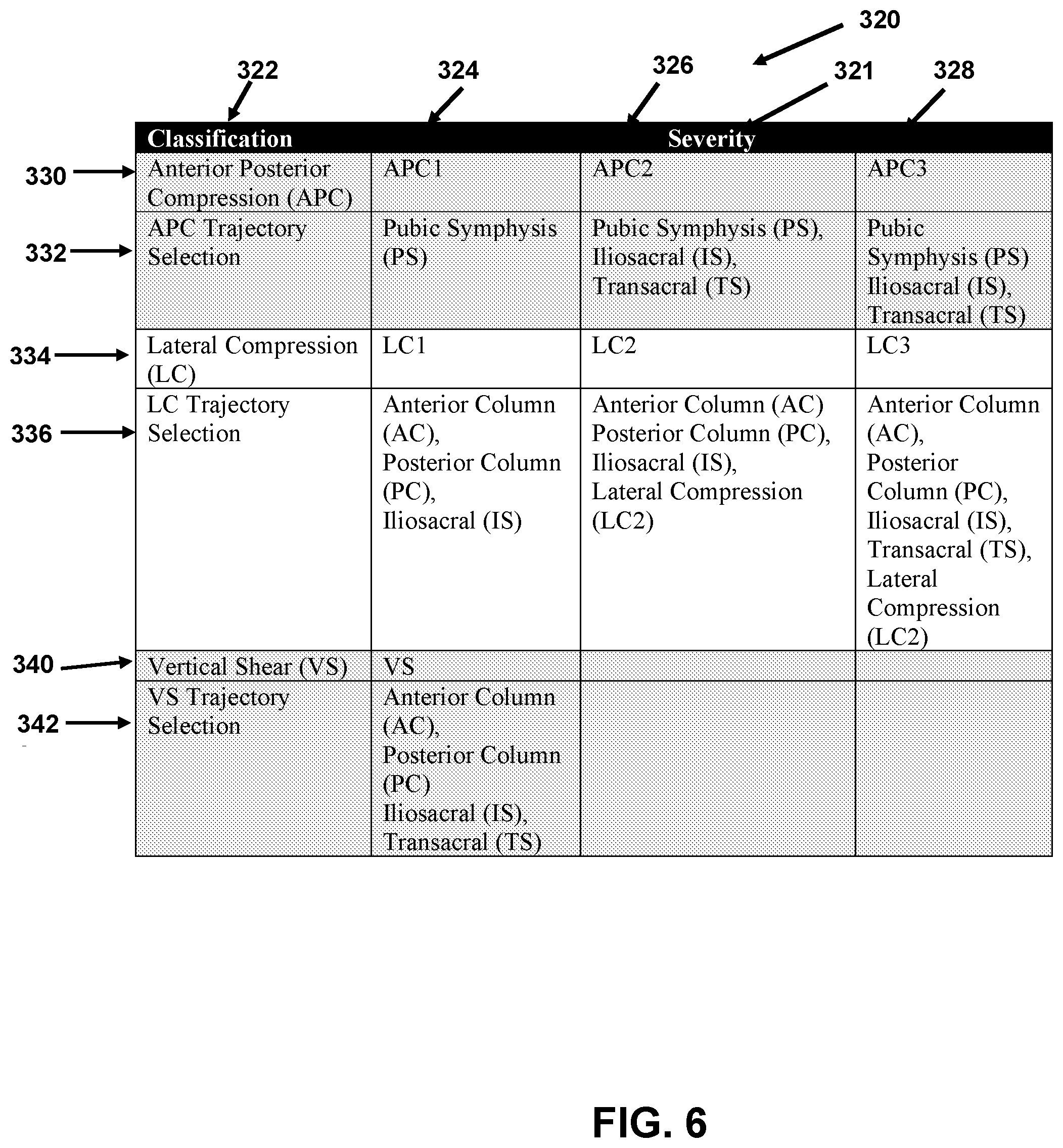 Patent US12426958 Figure 6 – Navigated pelvic implant system and associated method of use