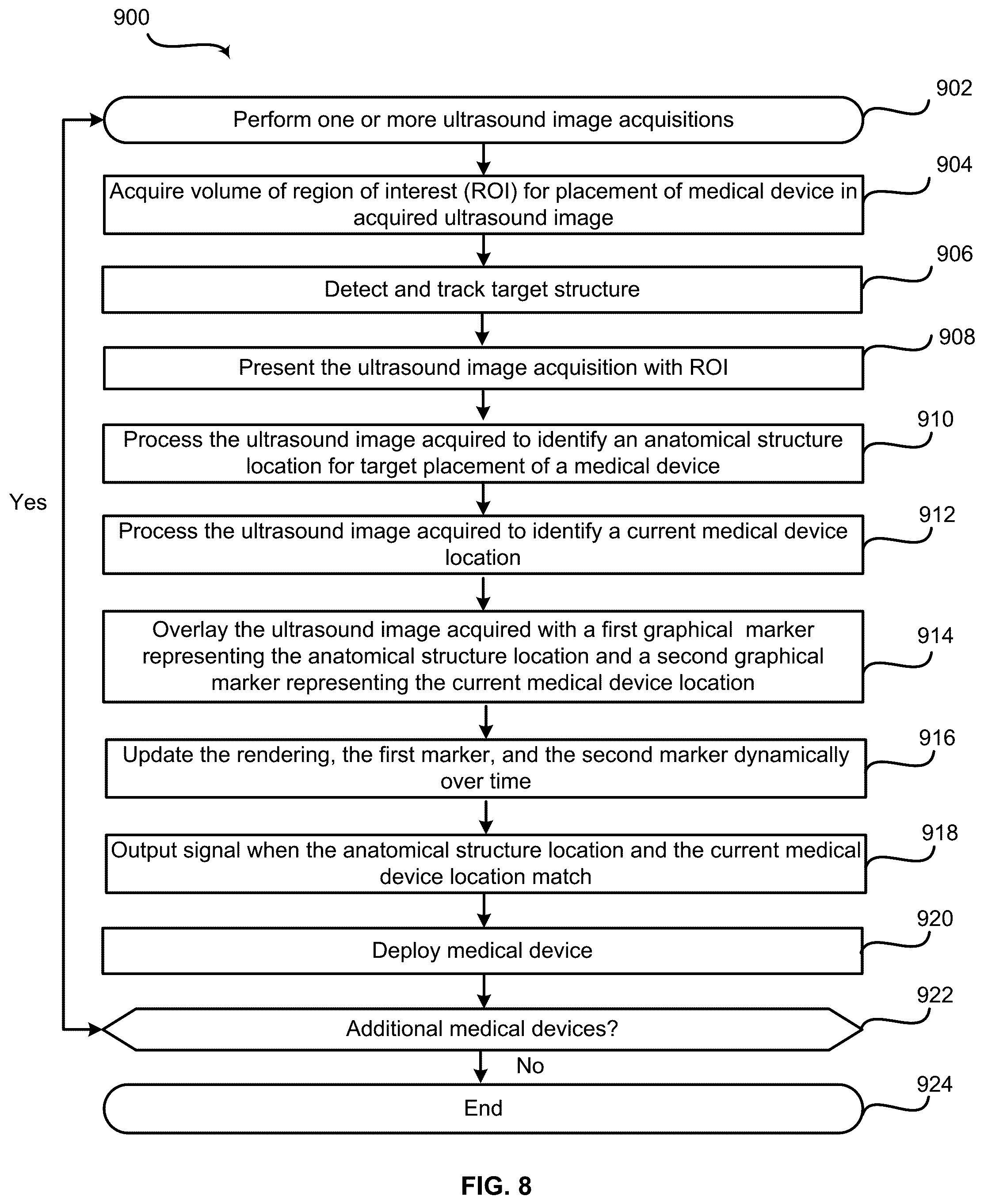 Patent US12426961 Figure 8 – System and method for automatic medical device placement in an anatomical structure using a locking mechanism