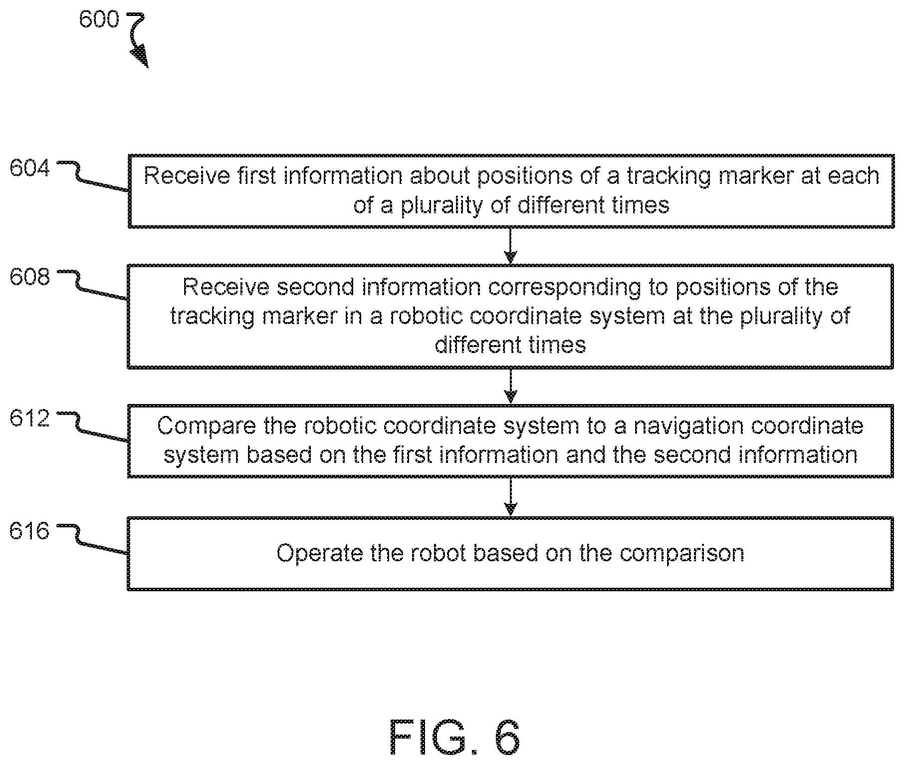 Patent US12426964 Figure 6 – Time-spaced robotic reference frames