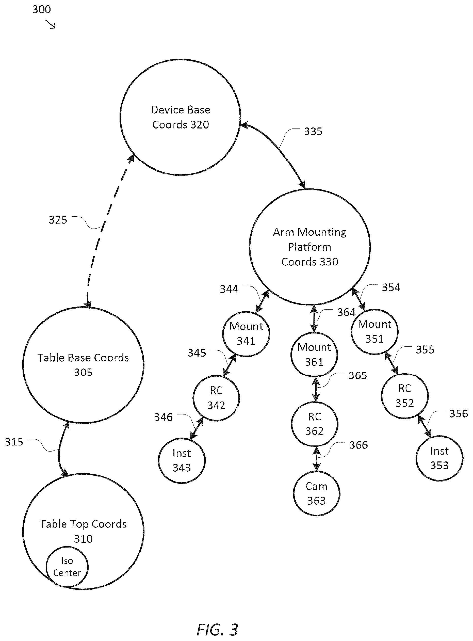 Patent US12426966 Figure 3 – System and method for integrated surgical table motion