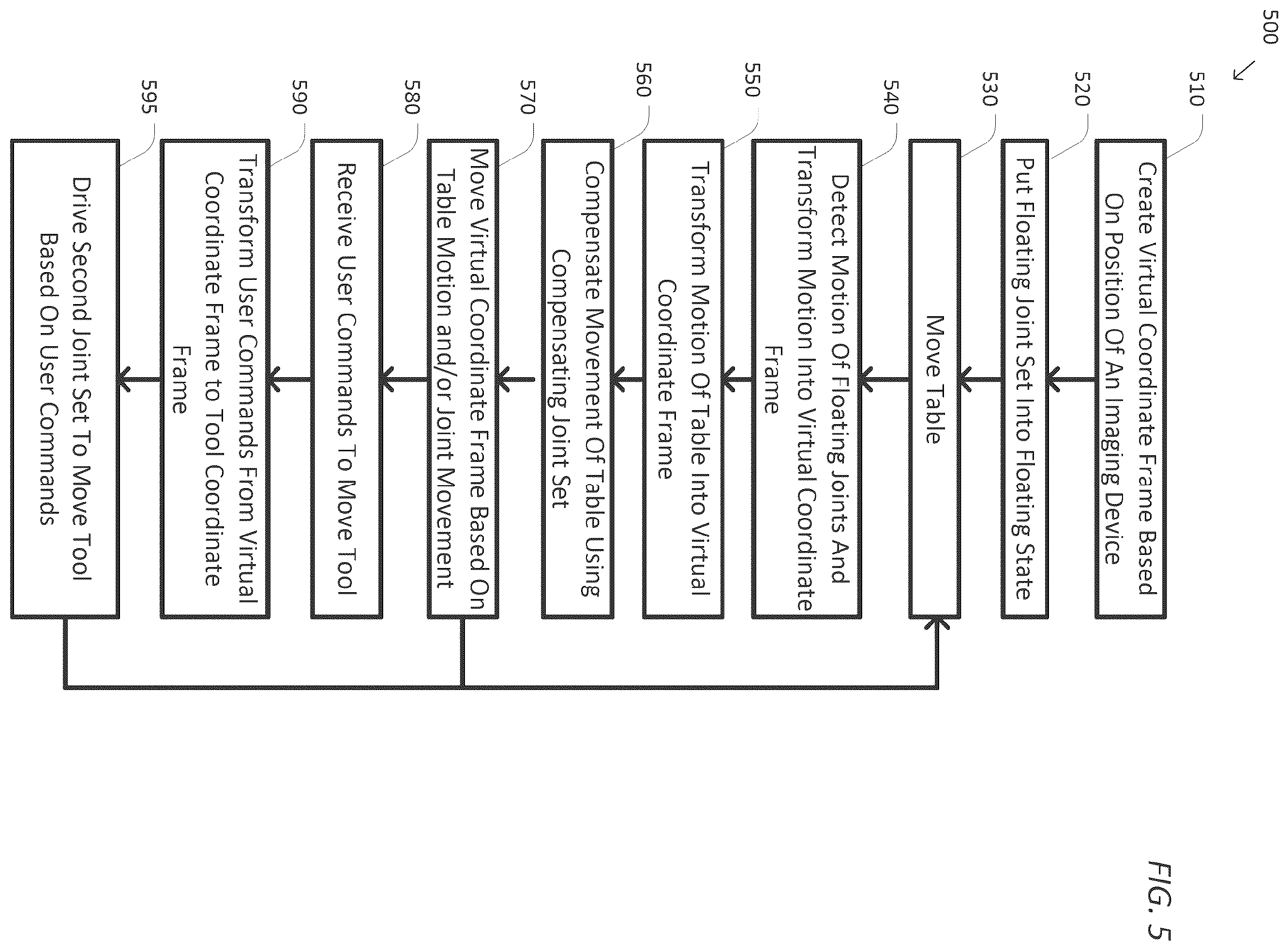 Patent US12426966 Figure 5 – System and method for integrated surgical table motion