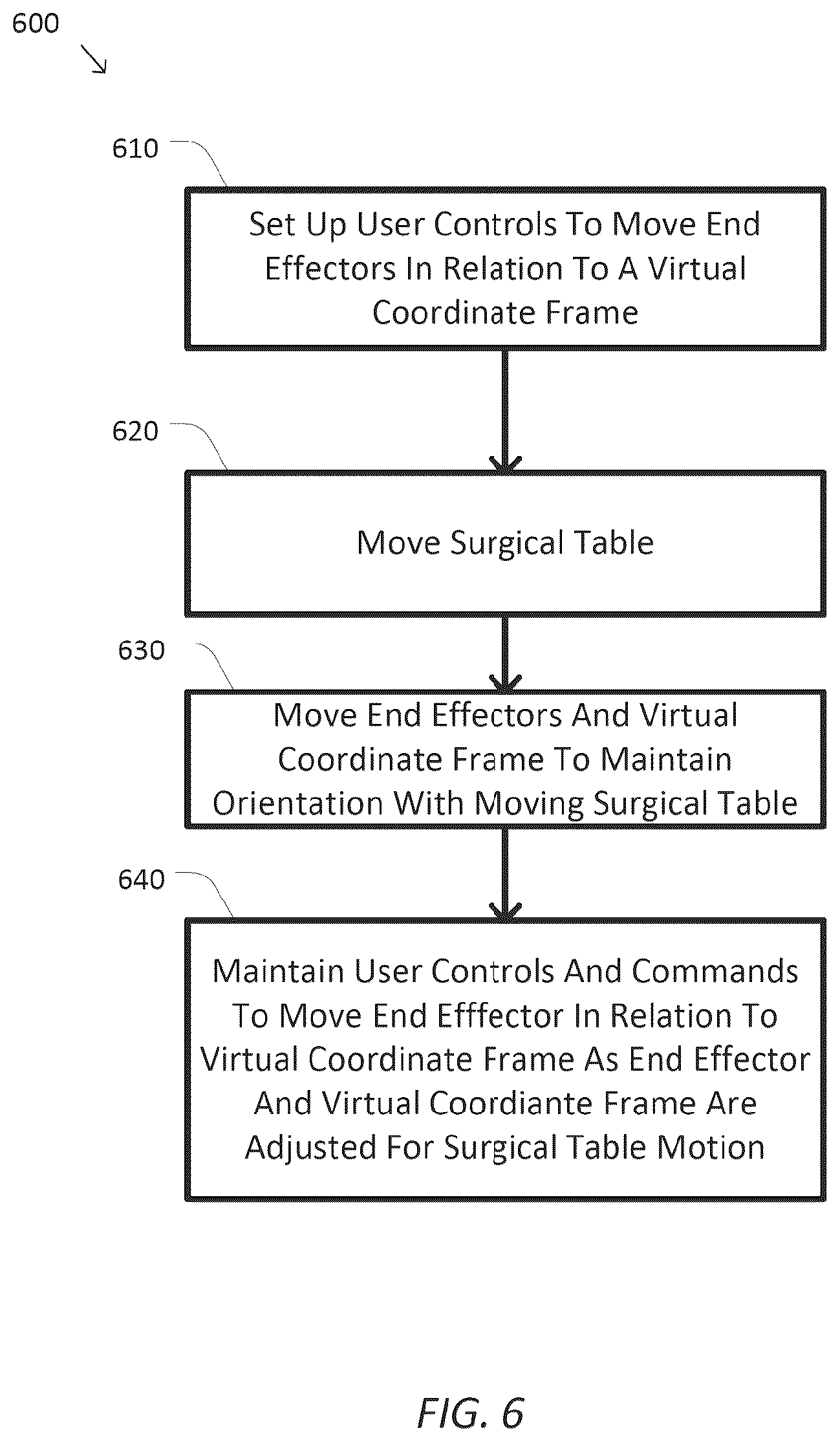 Patent US12426966 Figure 6 – System and method for integrated surgical table motion
