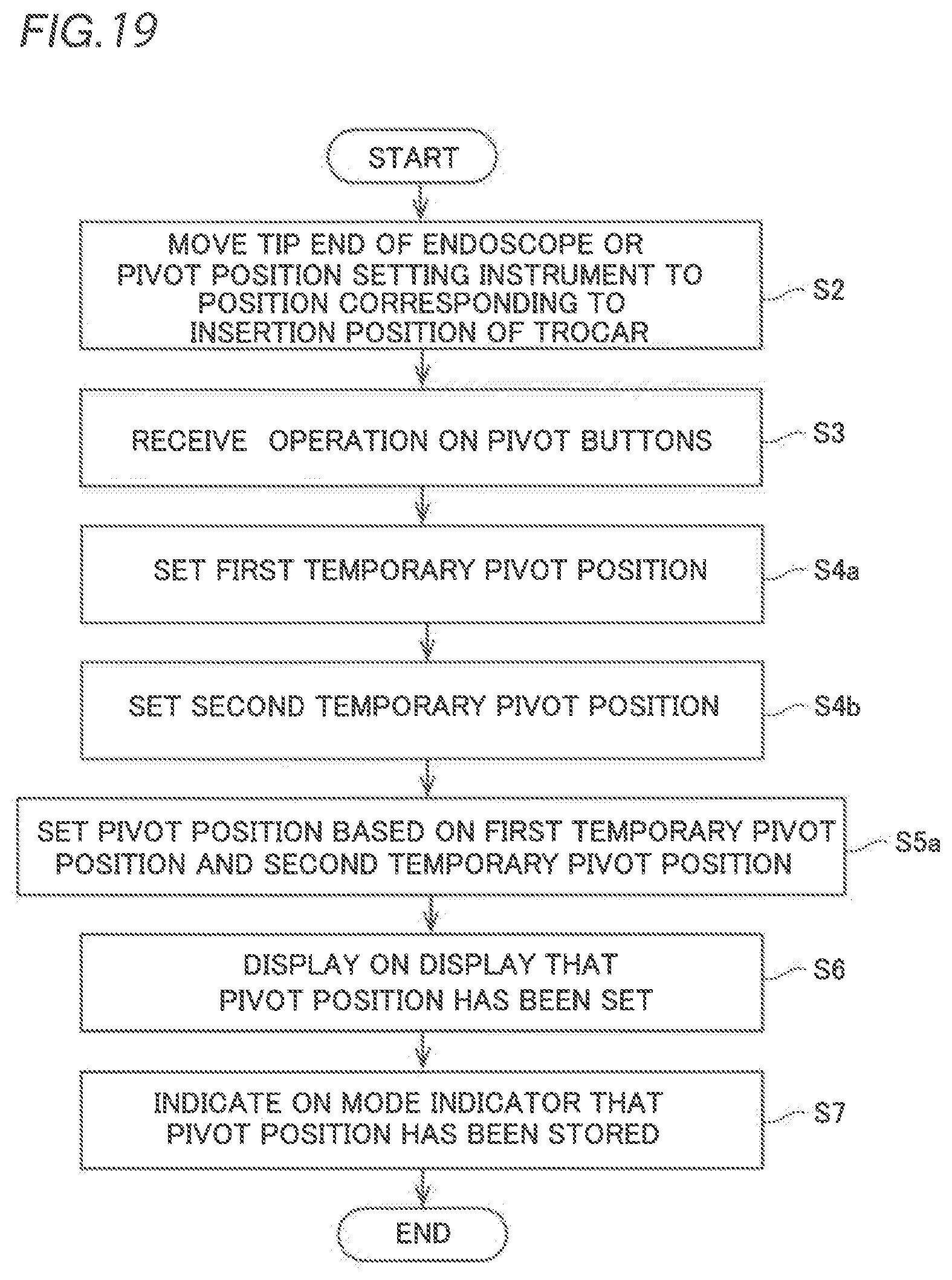 Patent US12426968 Figure 13 – Robotic surgical system and method for setting pivot position