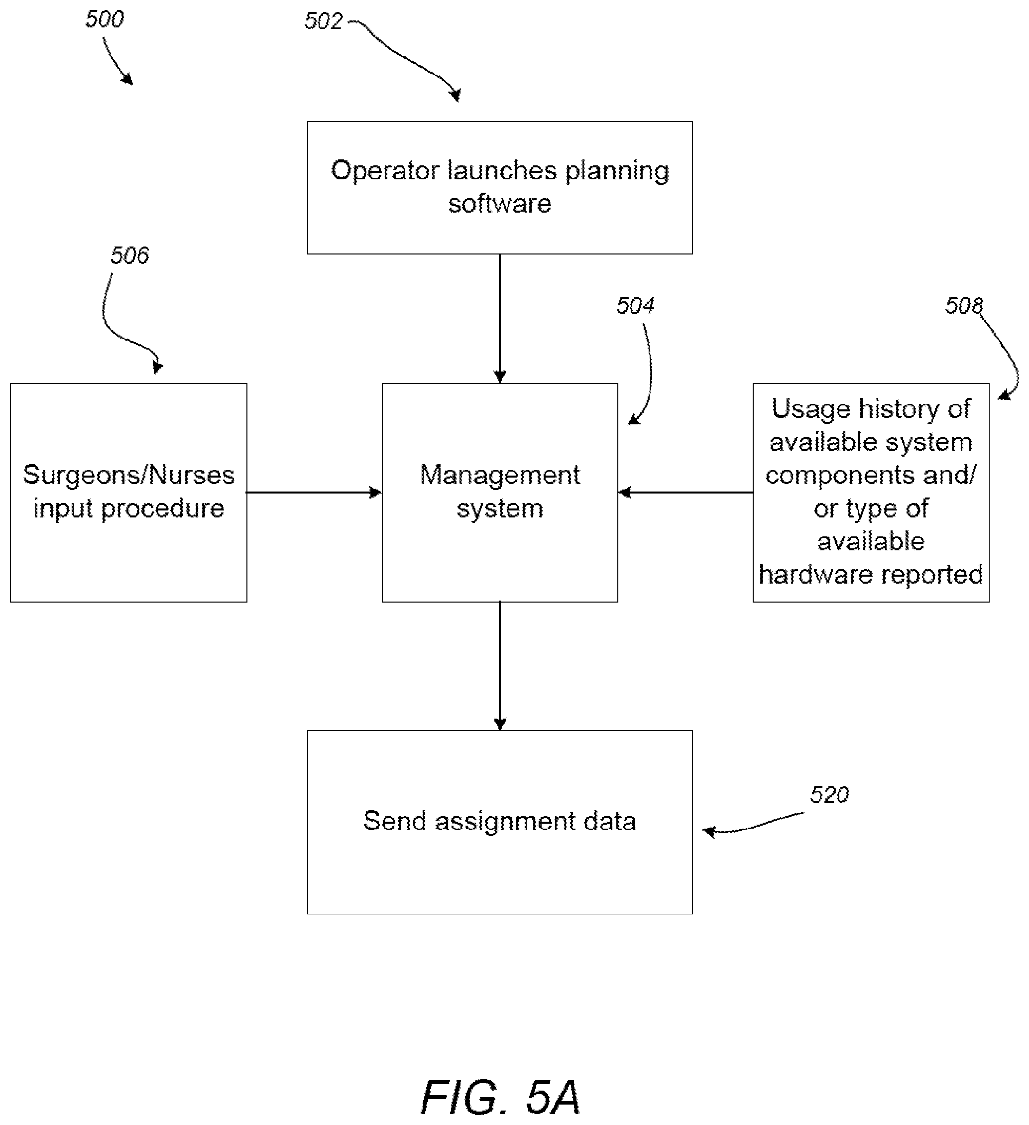 Patent US12426969 Figure 9 – Systems and methods for selecting assignments for components of computer-assisted devices
