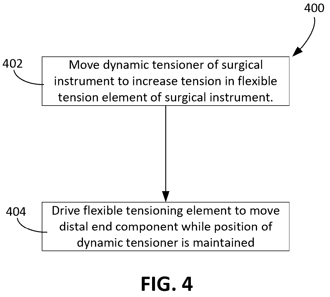 Patent US12426974 Figure 4 – Systems to apply preload tension for surgical instruments and related methods