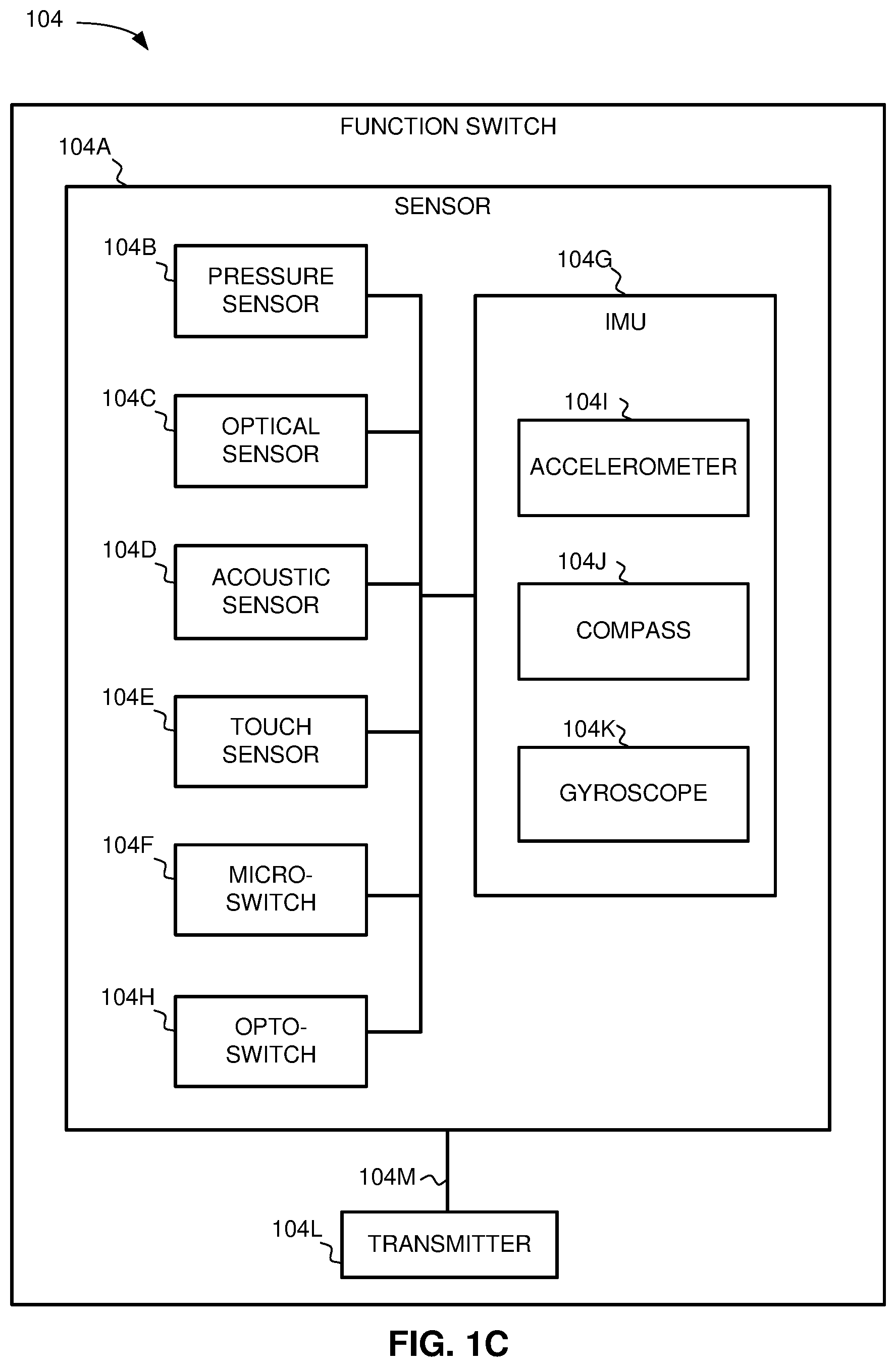 Patent US12426976 Figure 3 – User interface for controlling a surgical system