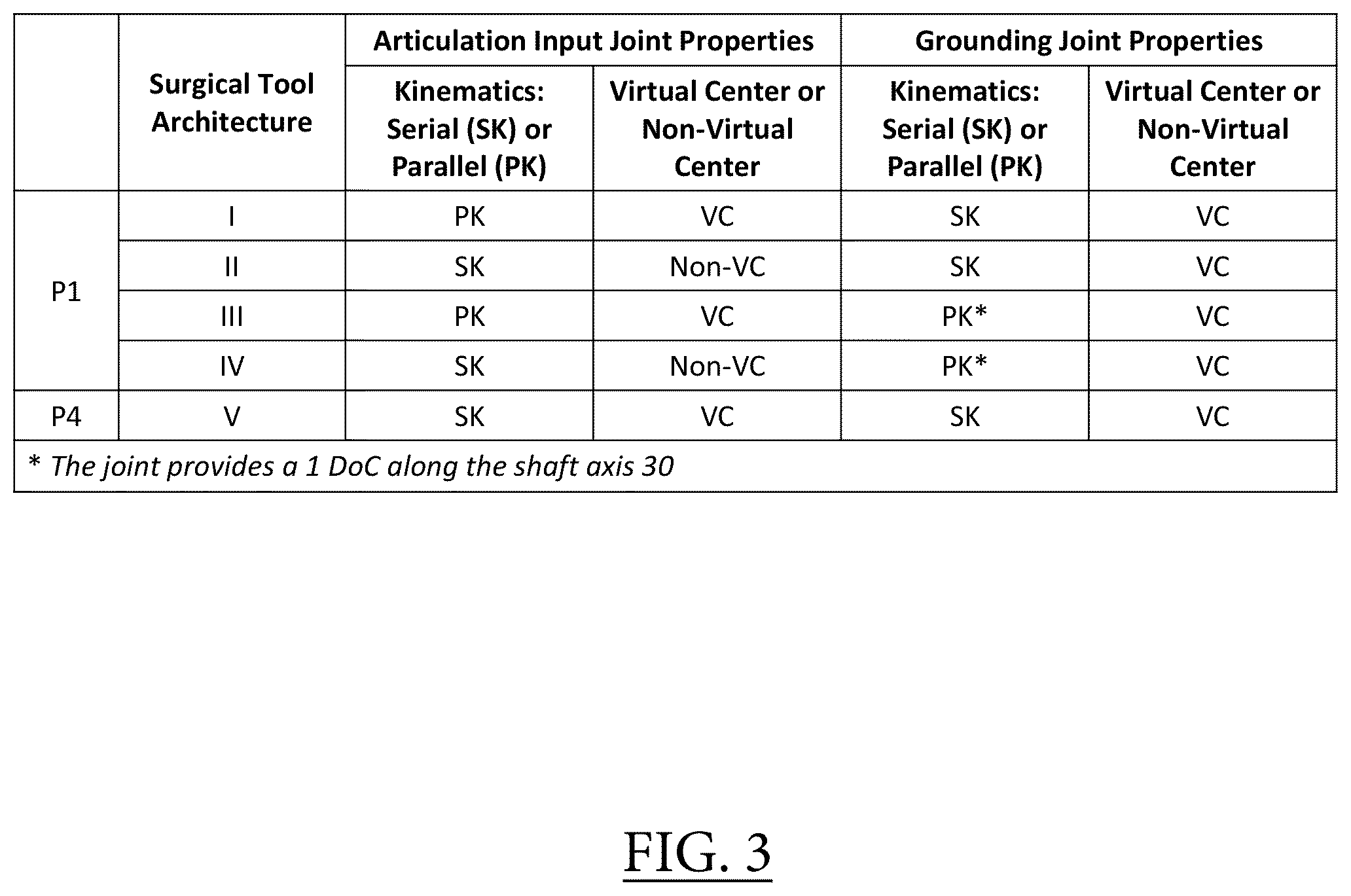 Patent US12426982 Figure 3 – Surgical tool and assembly