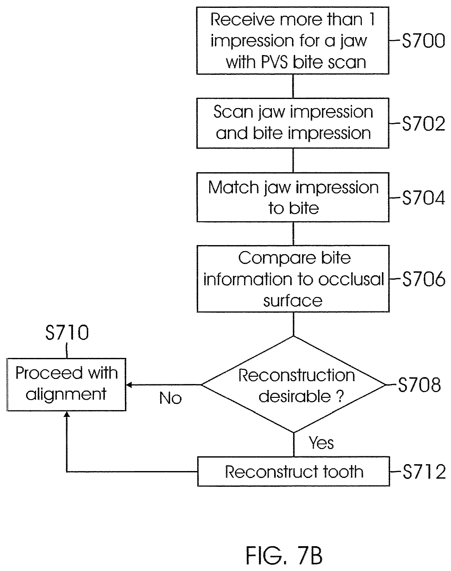 Patent US12426994 Figure 11 – Methods for generating dental models and appliances