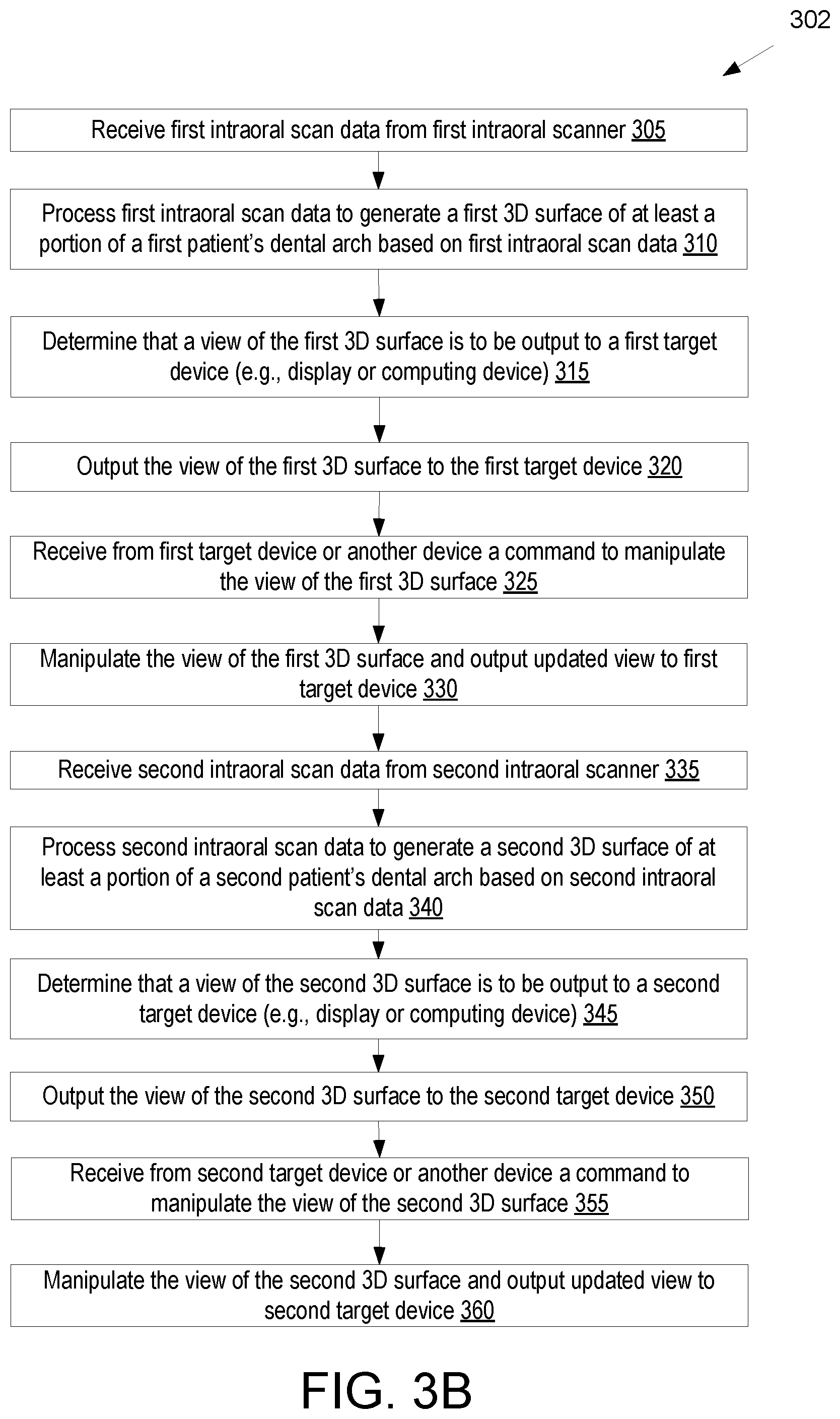 Patent US12426999 Figure 5 – Distributed intraoral scanning system