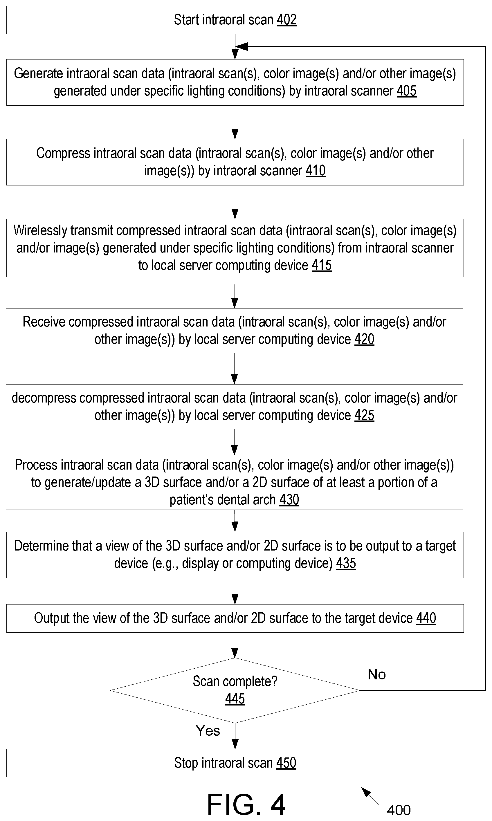 Patent US12426999 Figure 6 – Distributed intraoral scanning system
