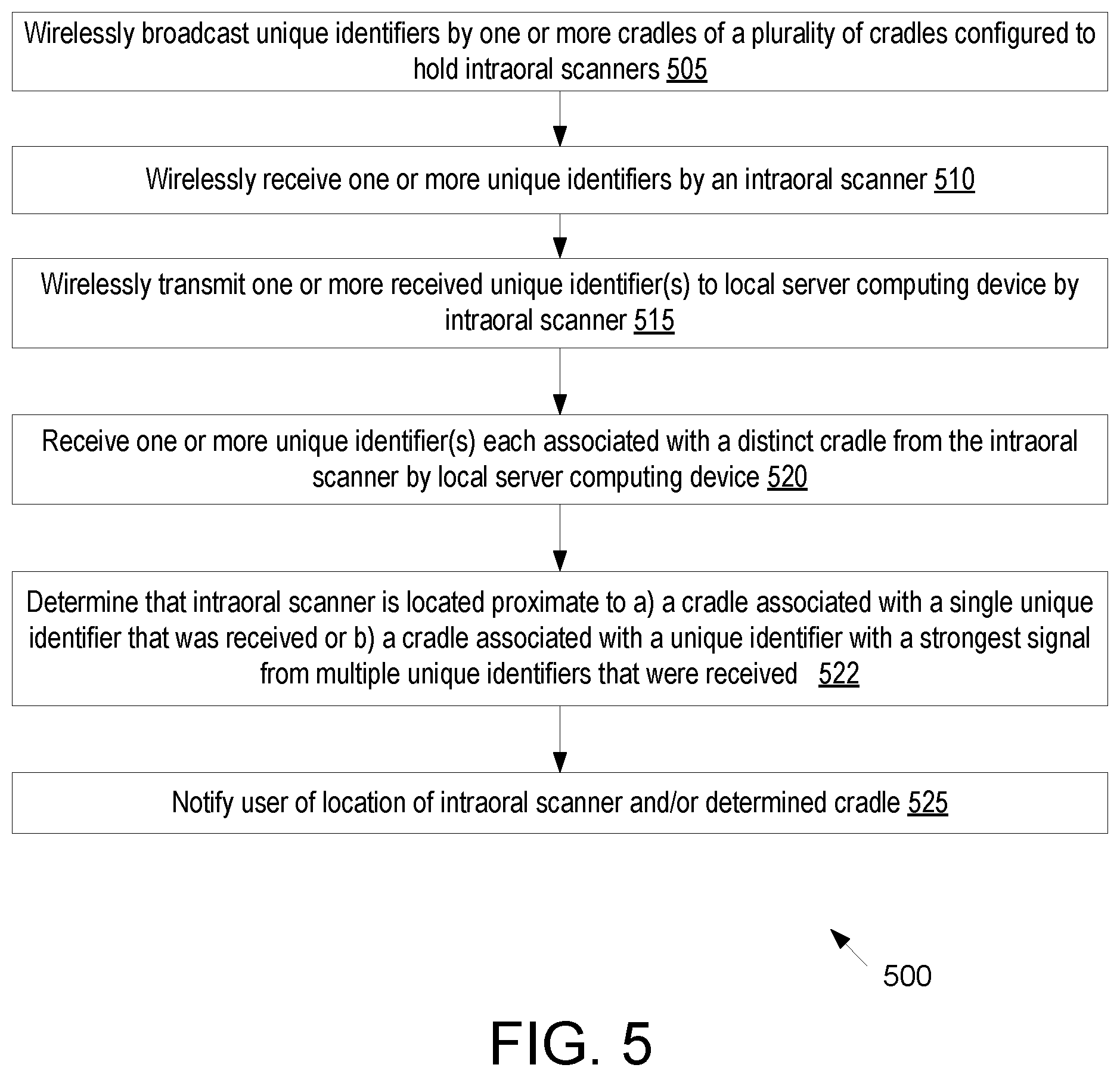 Patent US12426999 Figure 7 – Distributed intraoral scanning system