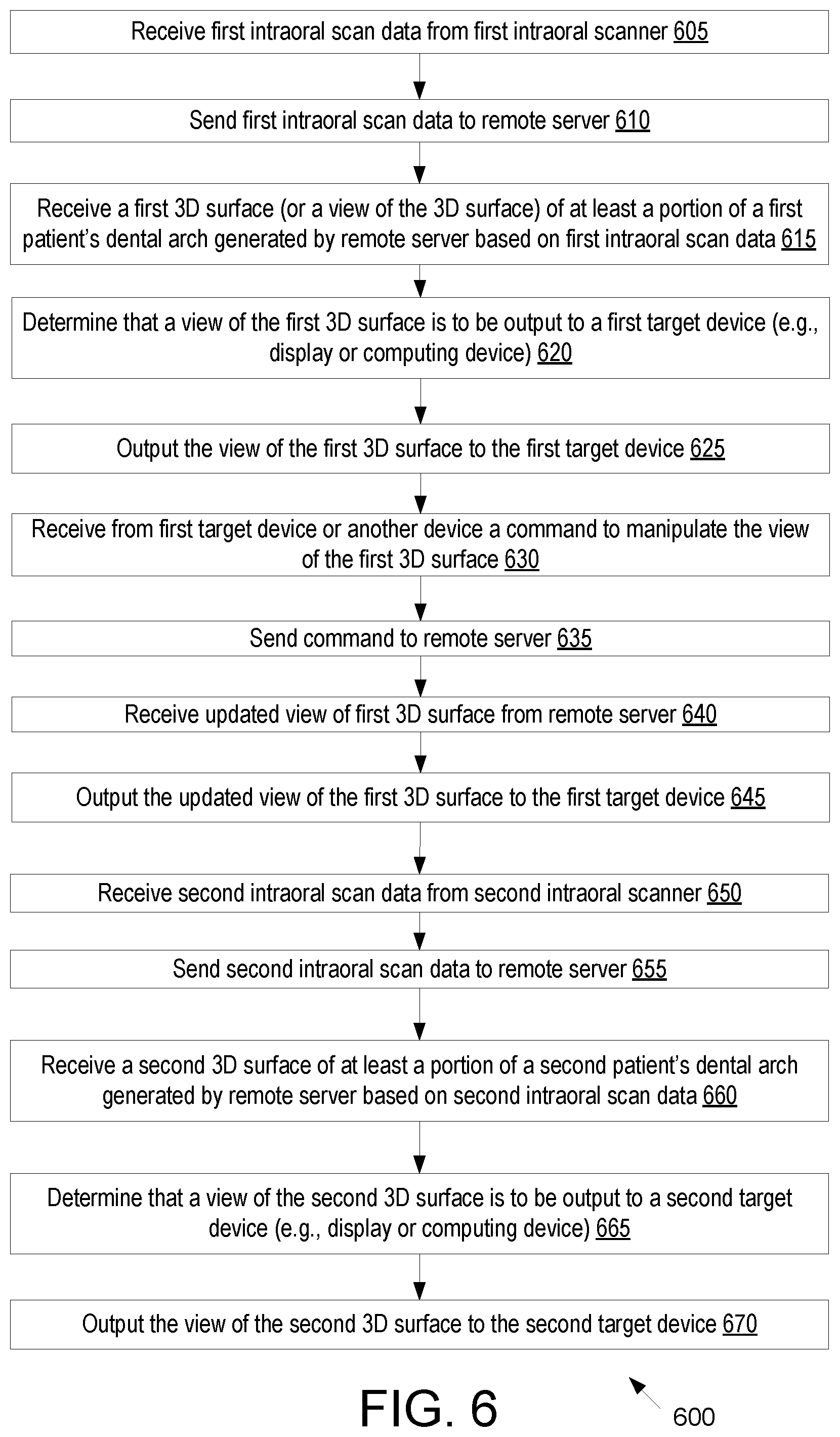 Patent US12426999 Figure 8 – Distributed intraoral scanning system