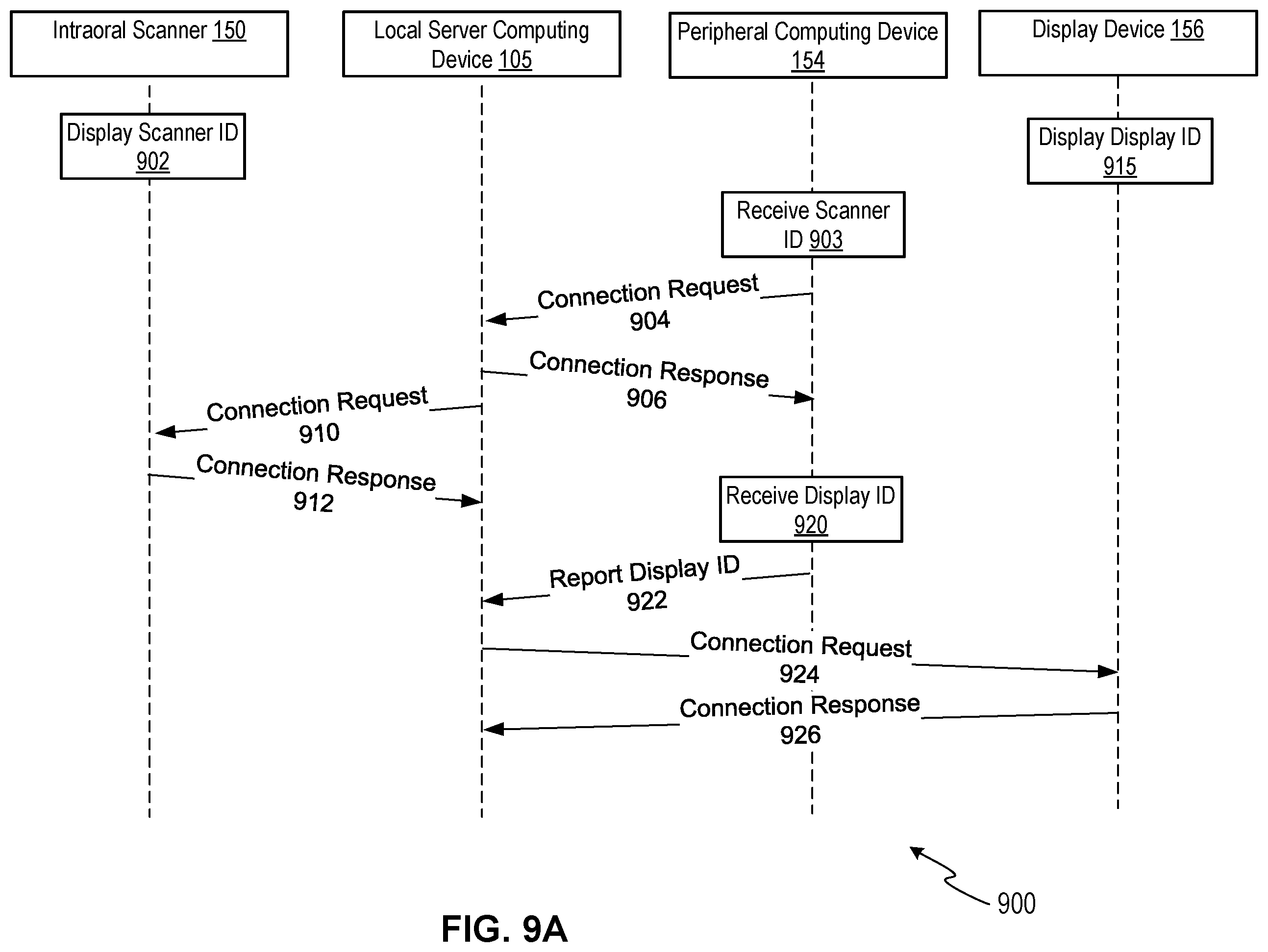 Patent US12426999 Figure 11 – Distributed intraoral scanning system