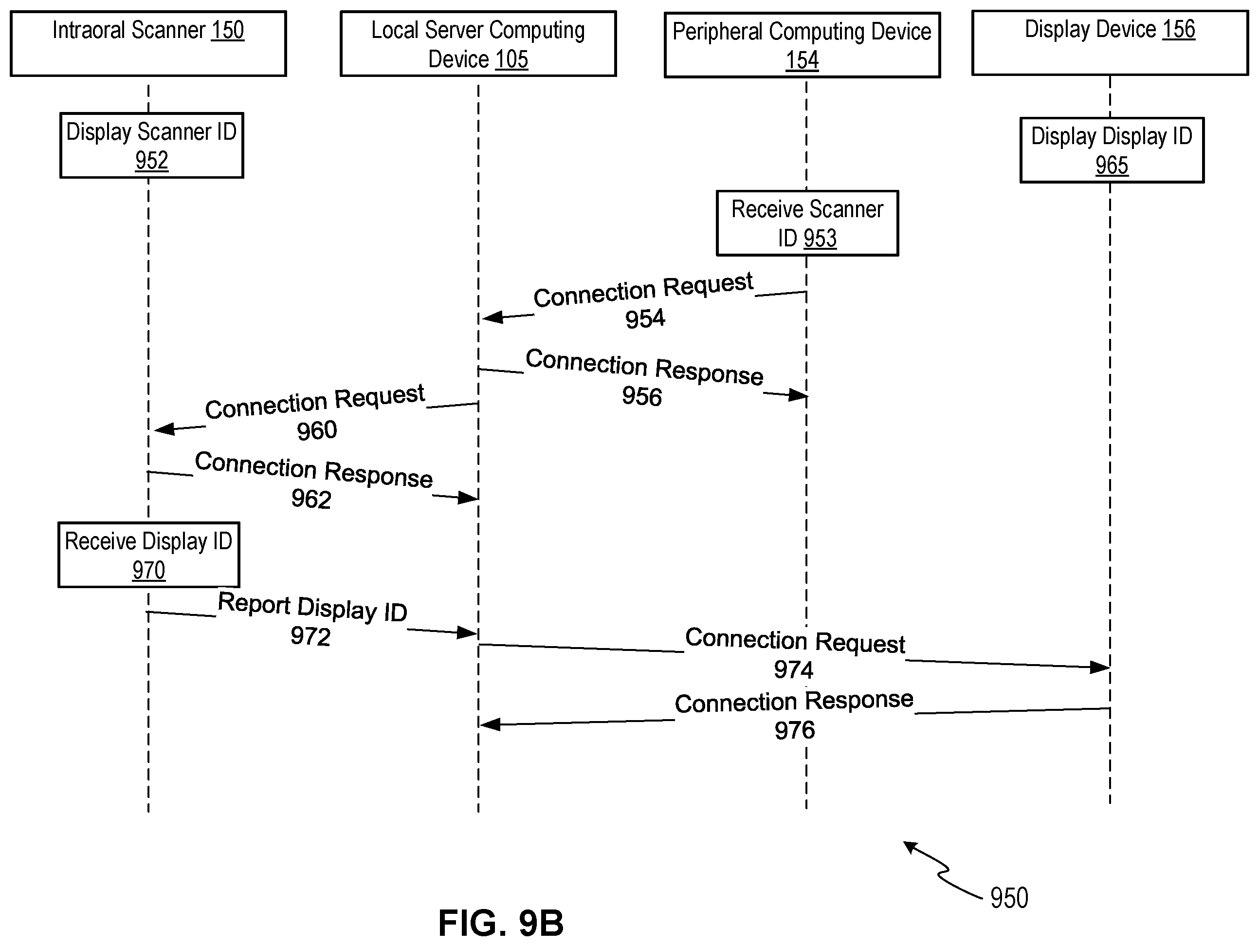 Patent US12426999 Figure 12 – Distributed intraoral scanning system