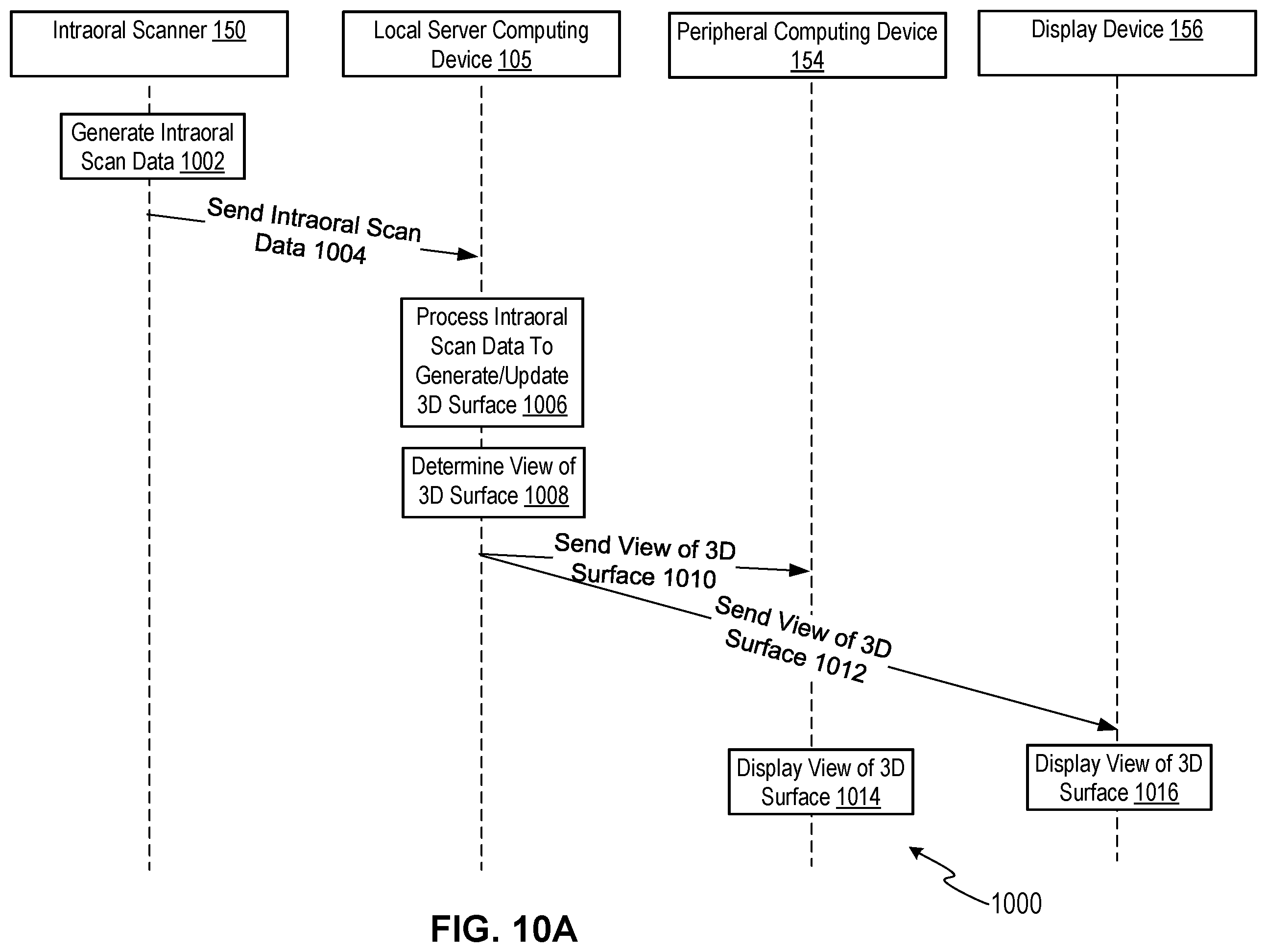Patent US12426999 Figure 13 – Distributed intraoral scanning system