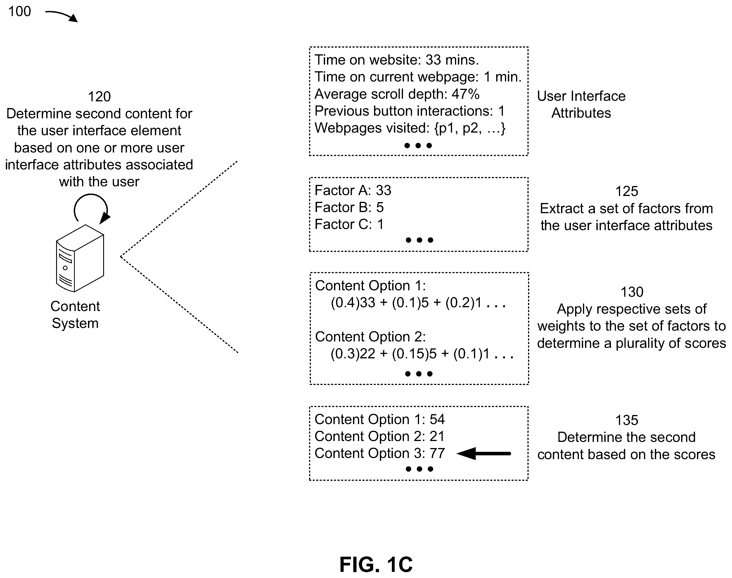 Patent US12430006 Figure 3 – Generating dynamic user interface content