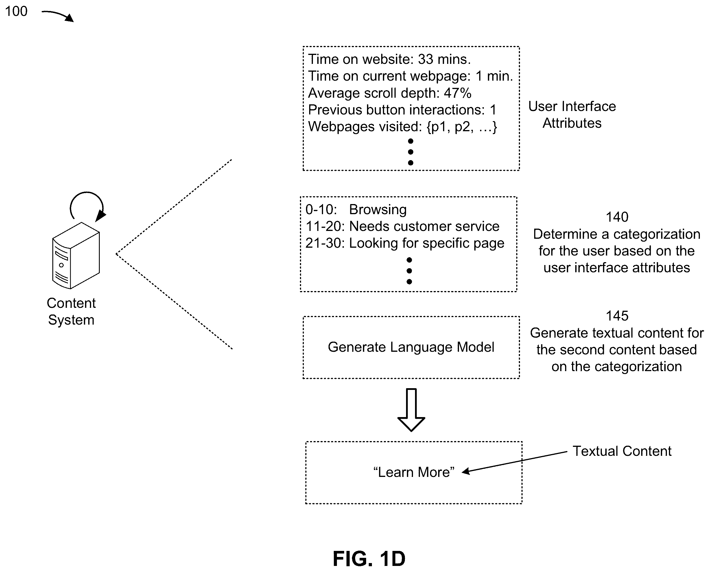 Patent US12430006 Figure 4 – Generating dynamic user interface content