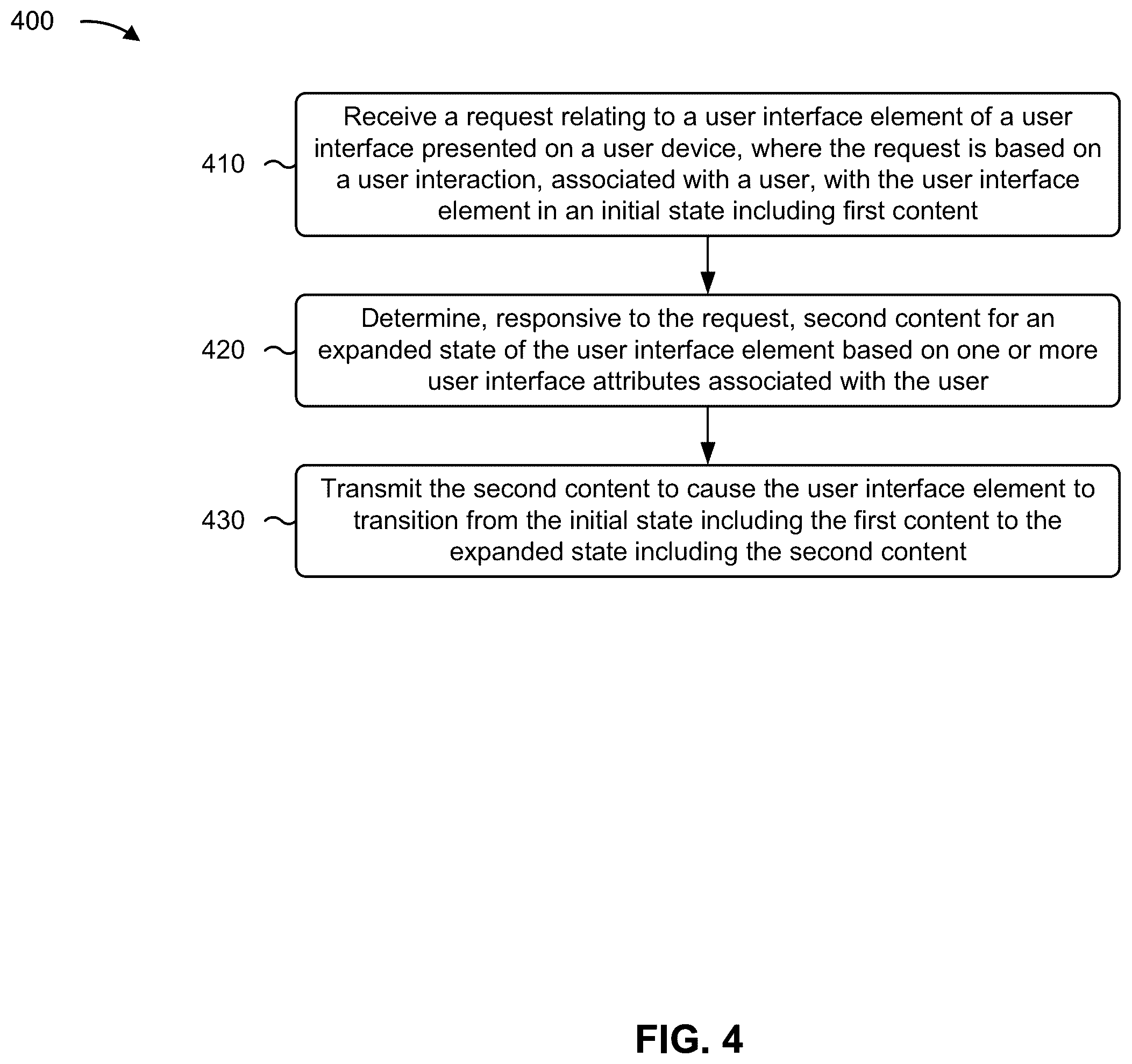 Patent US12430006 Figure 8 – Generating dynamic user interface content