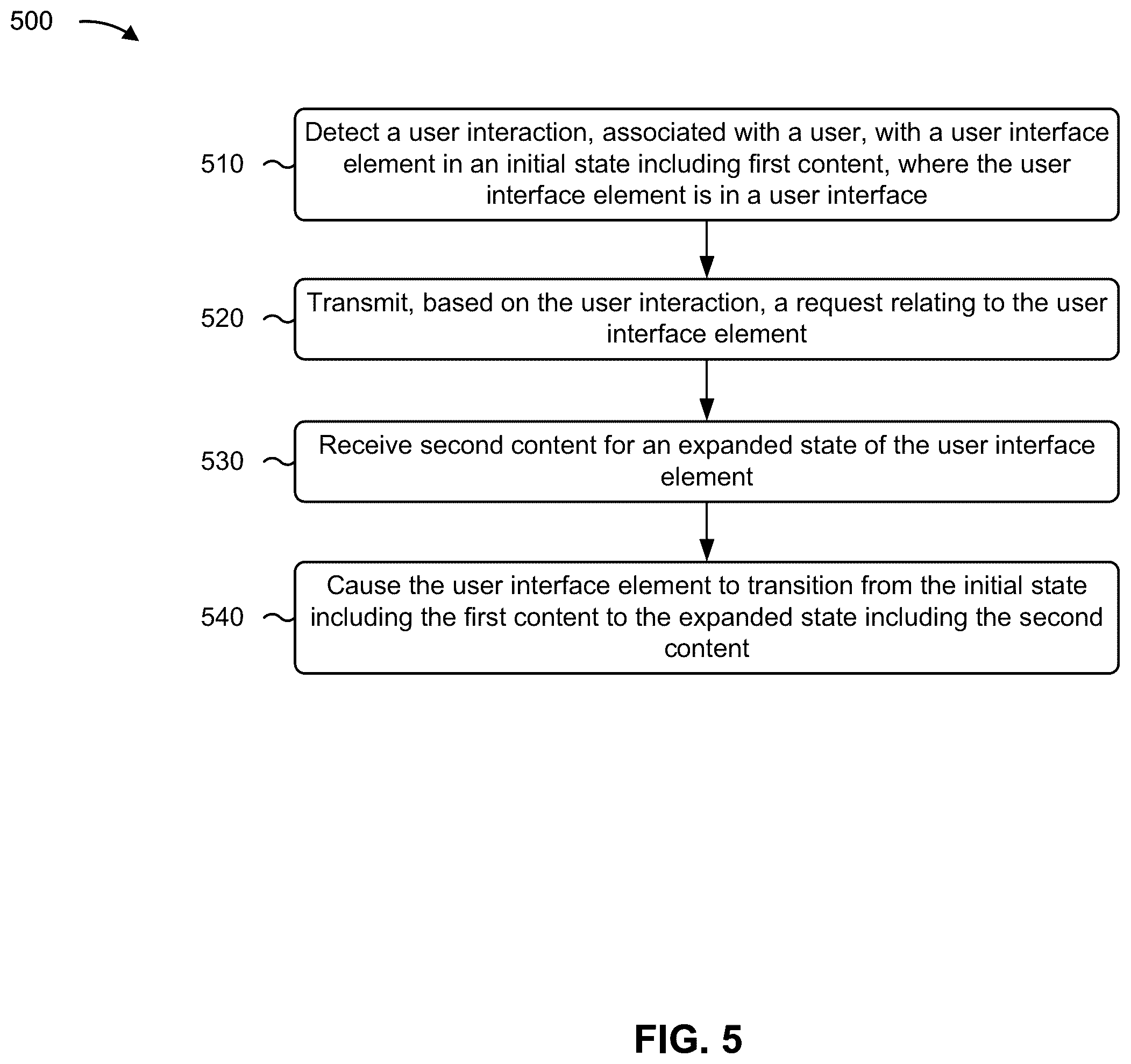 Patent US12430006 Figure 9 – Generating dynamic user interface content