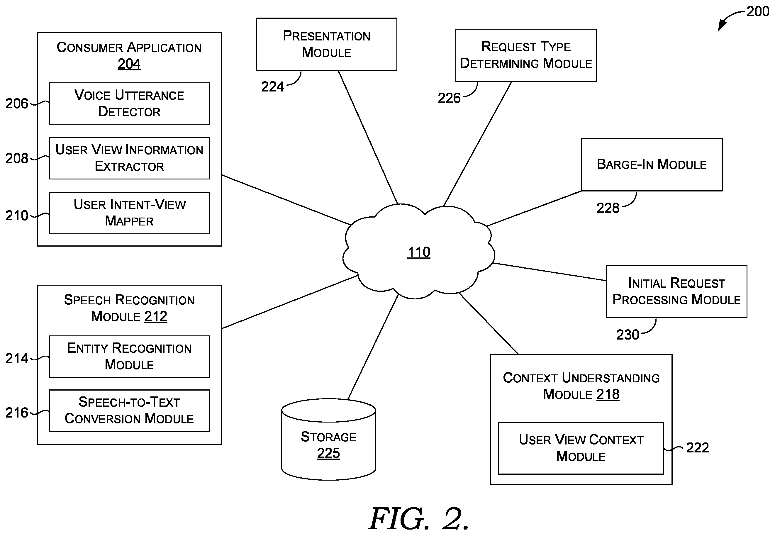 Patent US12430011 Figure 2 – Voice assistant-enabled client application with user view context and multi-modal input support