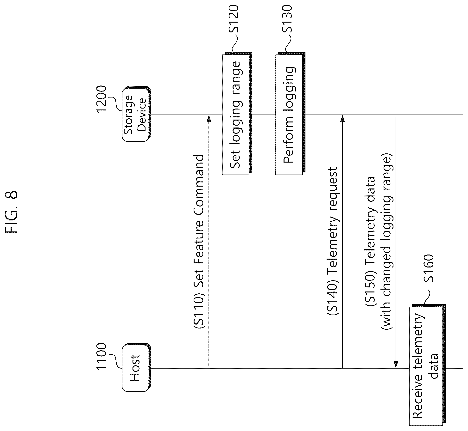 Patent US12430028 Figure 10 – Storage device, storage system and logging method thereof
