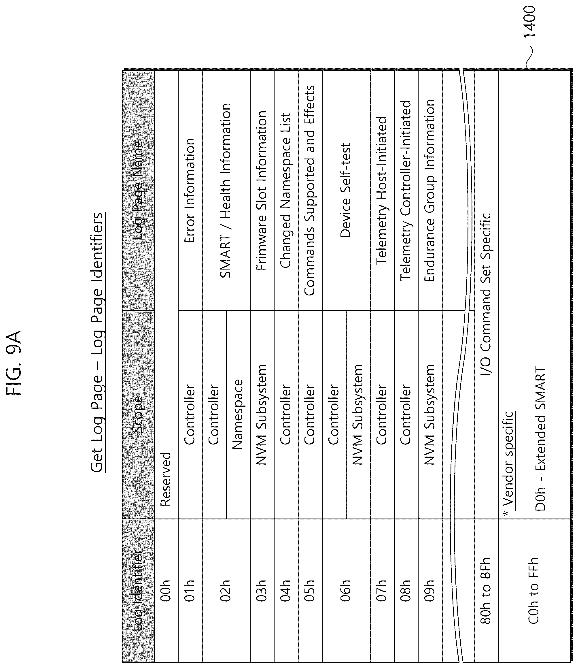 Patent US12430028 Figure 11 – Storage device, storage system and logging method thereof
