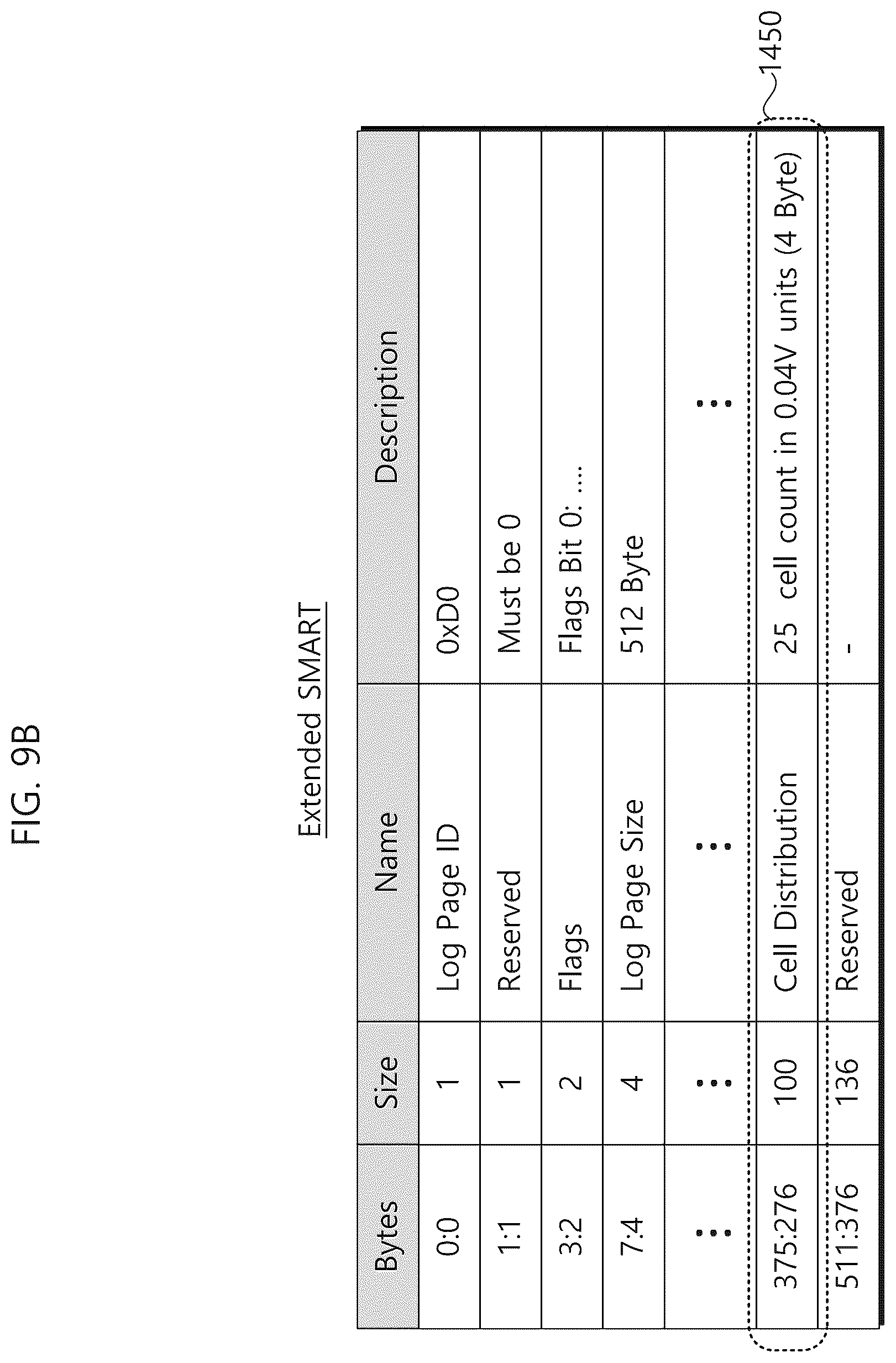 Patent US12430028 Figure 12 – Storage device, storage system and logging method thereof