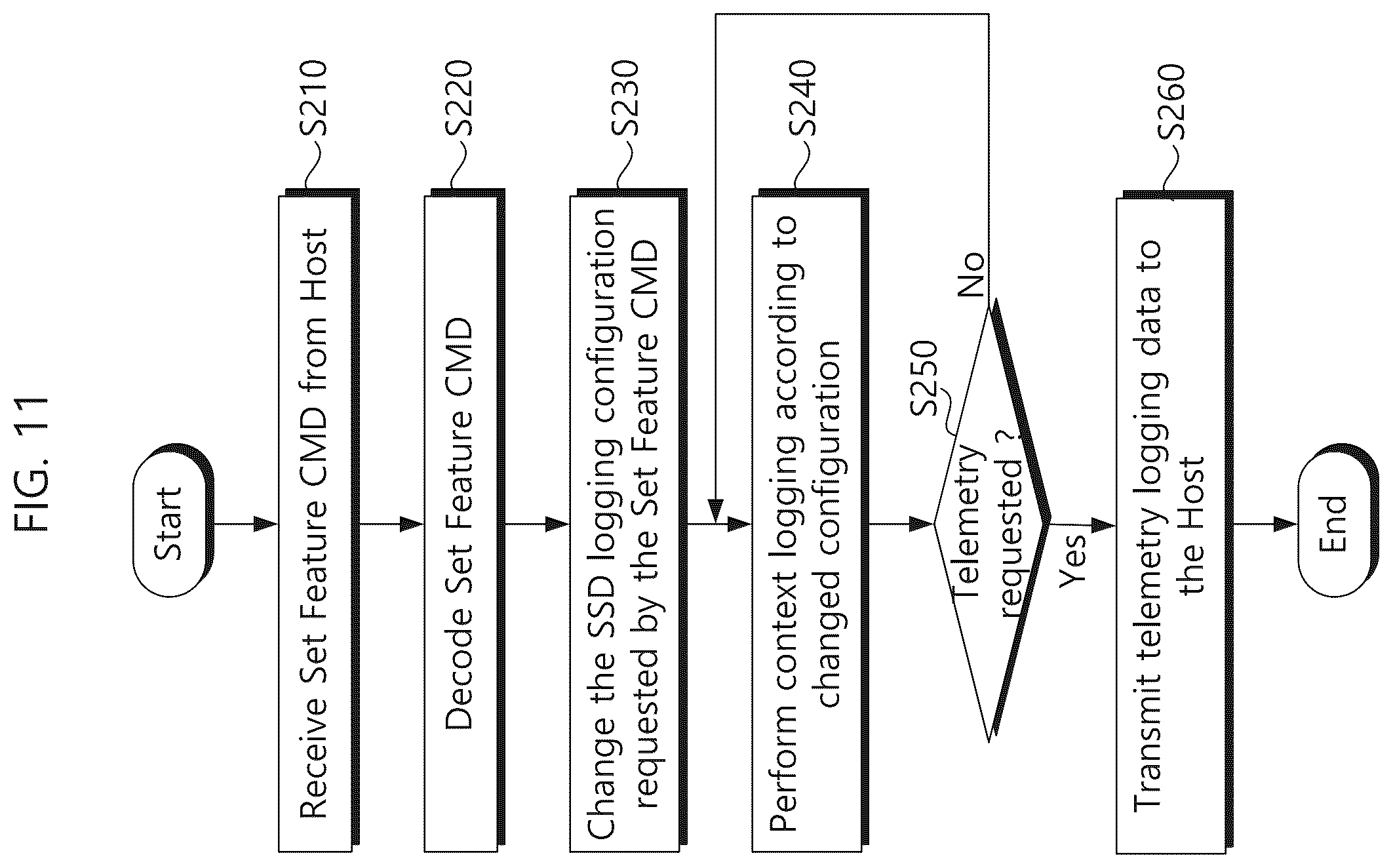 Patent US12430028 Figure 14 – Storage device, storage system and logging method thereof