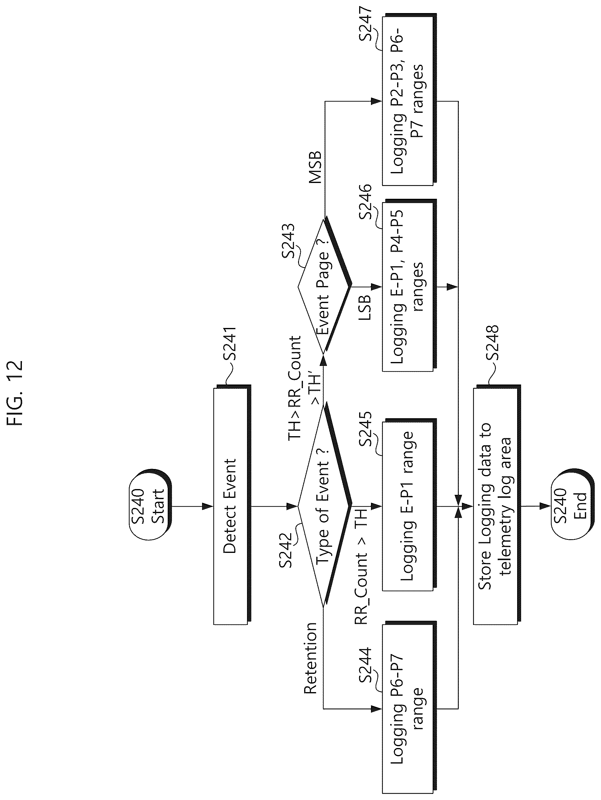 Patent US12430028 Figure 15 – Storage device, storage system and logging method thereof